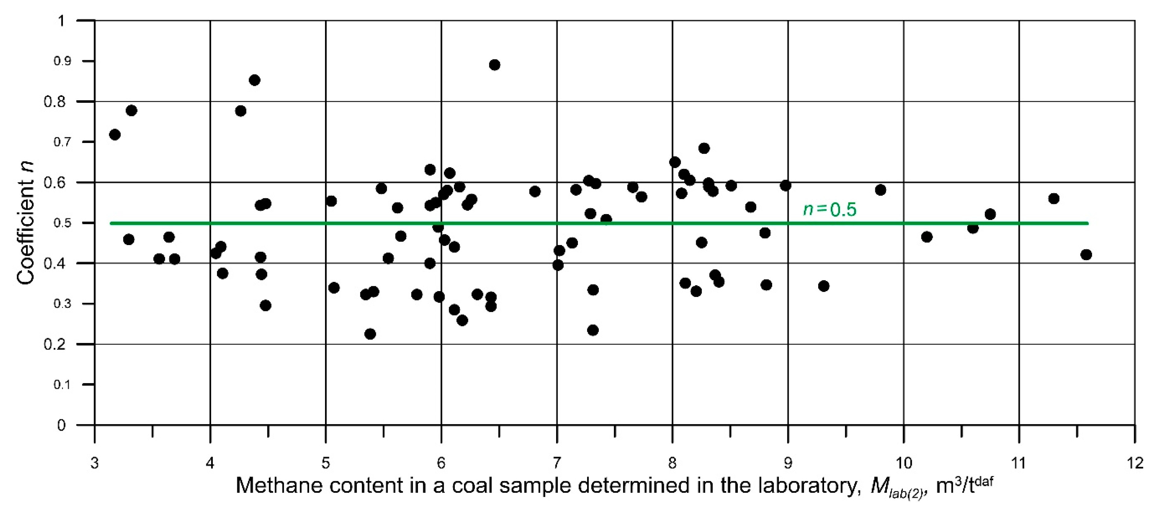 Energies 14 00982 g005