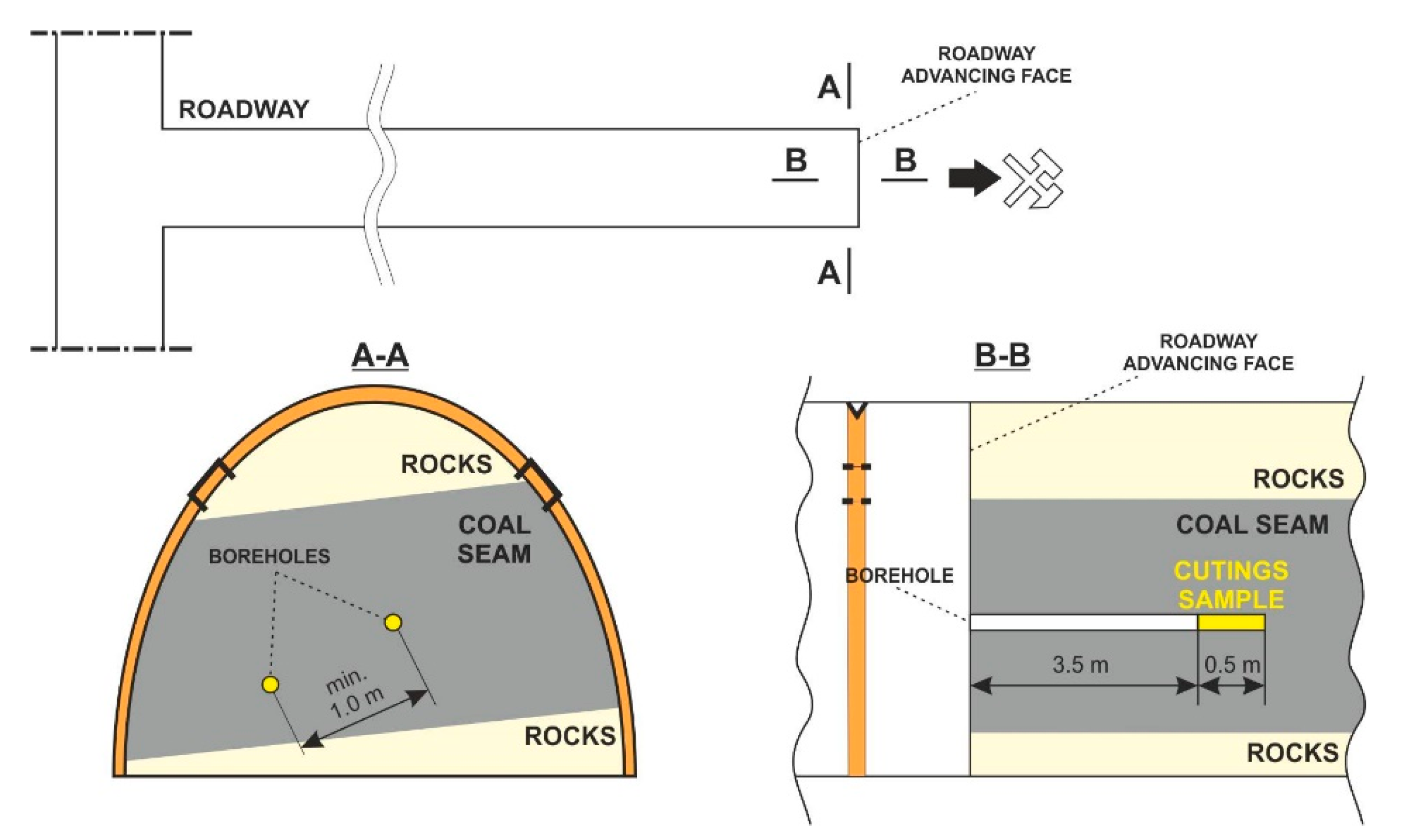 Energies 14 00982 g007