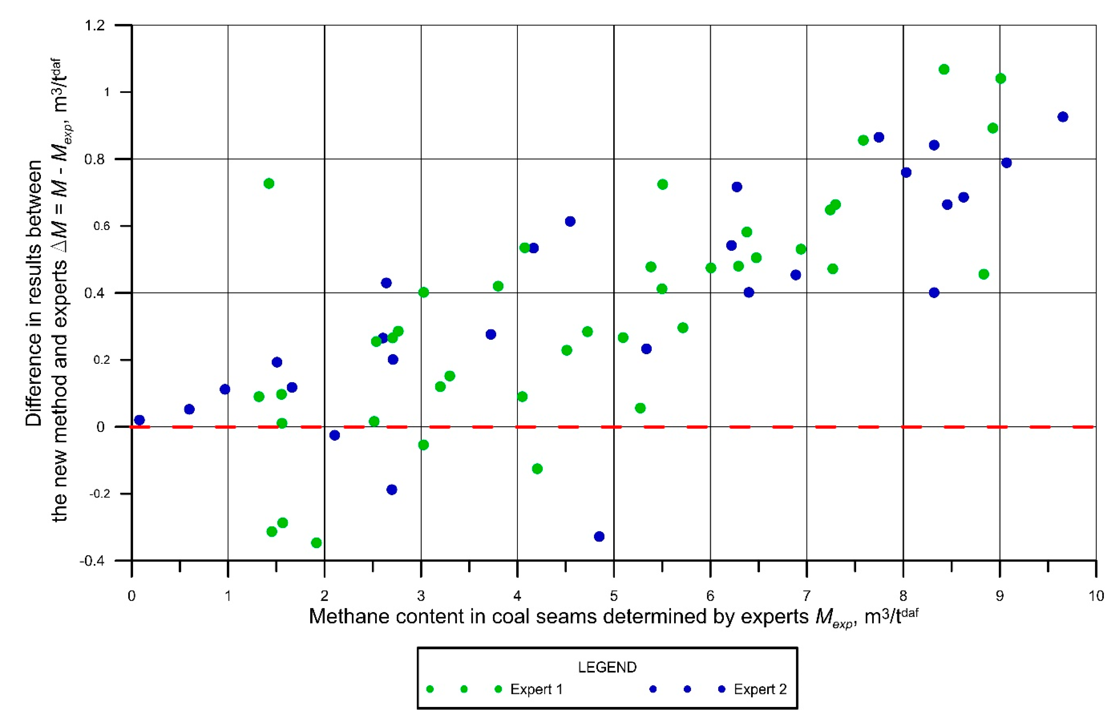 Energies 14 00982 g010