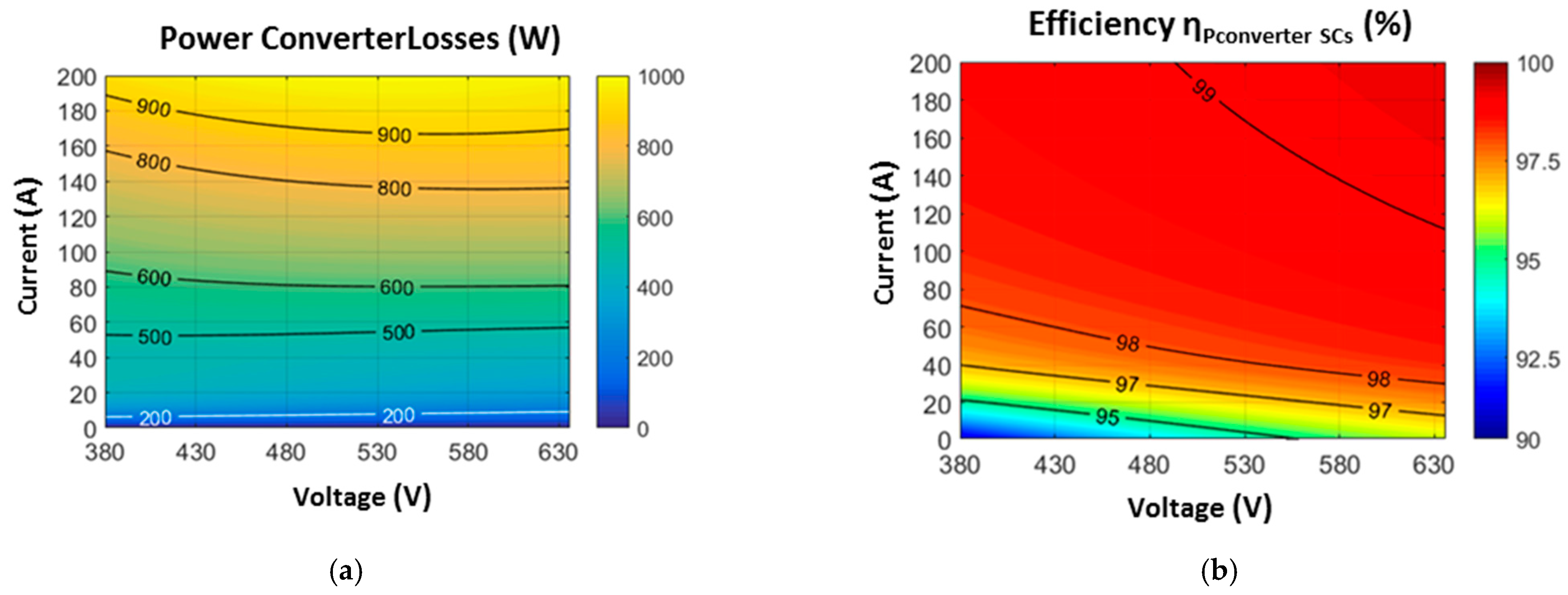 Energies 14 00985 g008