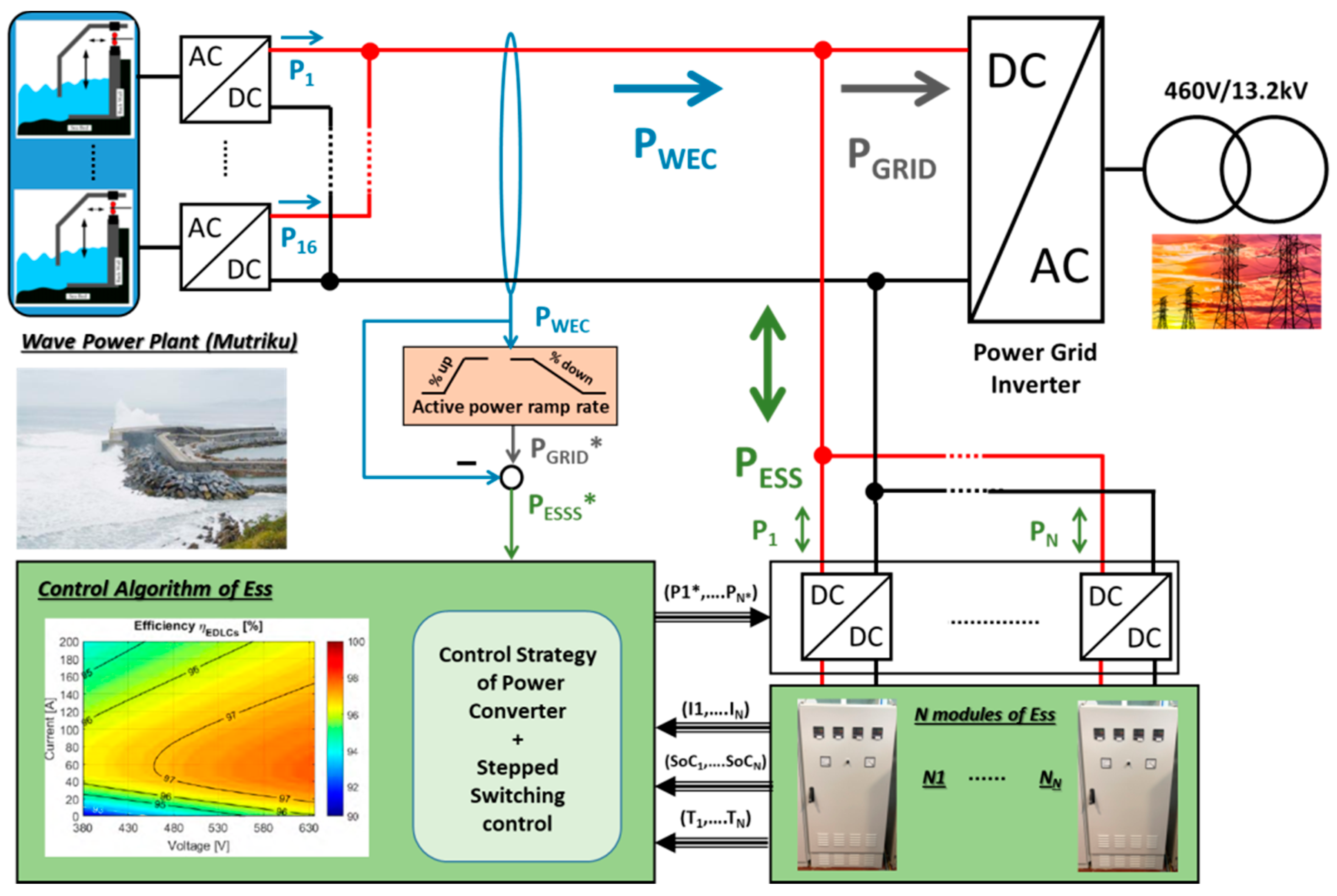 Energies 14 00985 g011