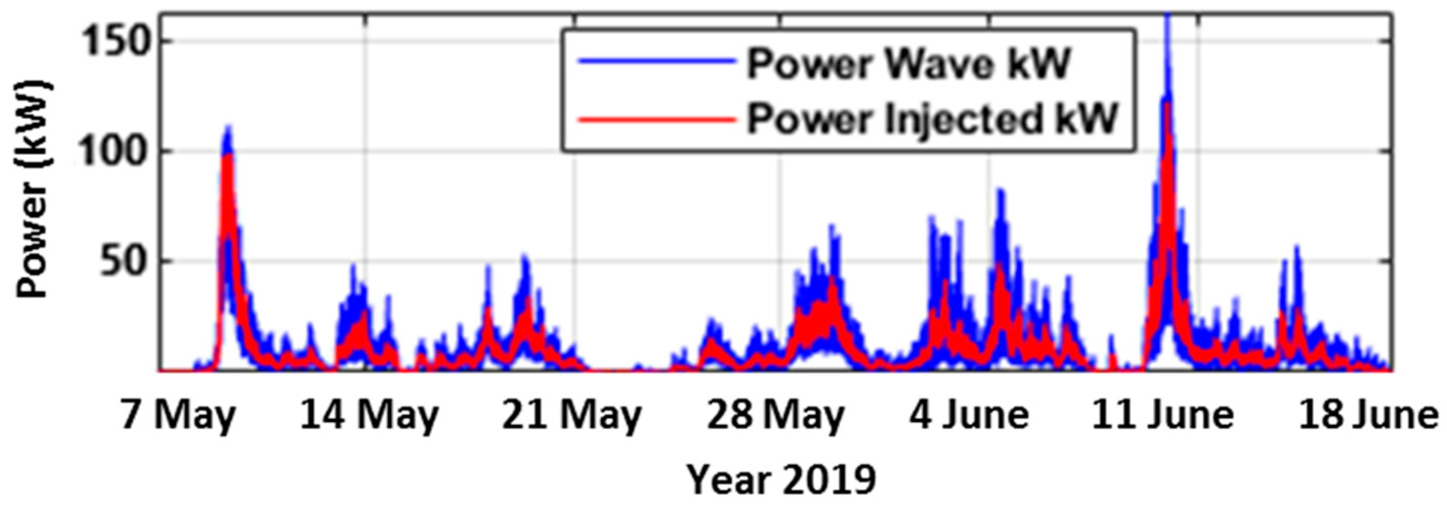 Energies 14 00985 g012