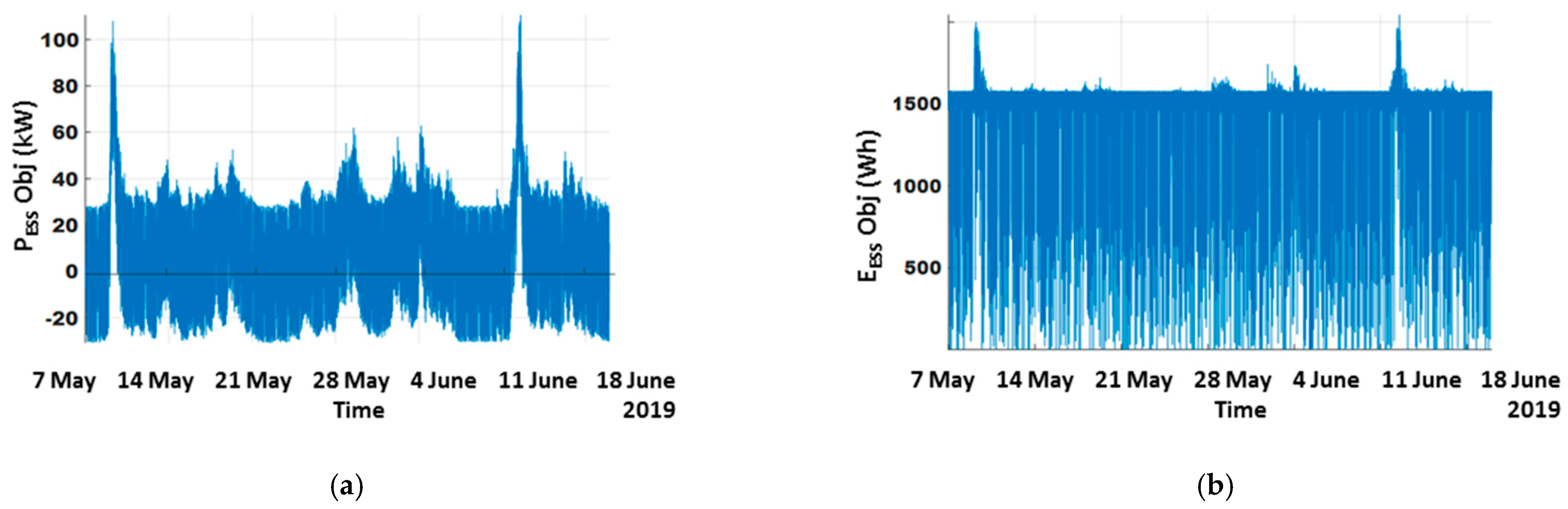 Energies 14 00985 g013