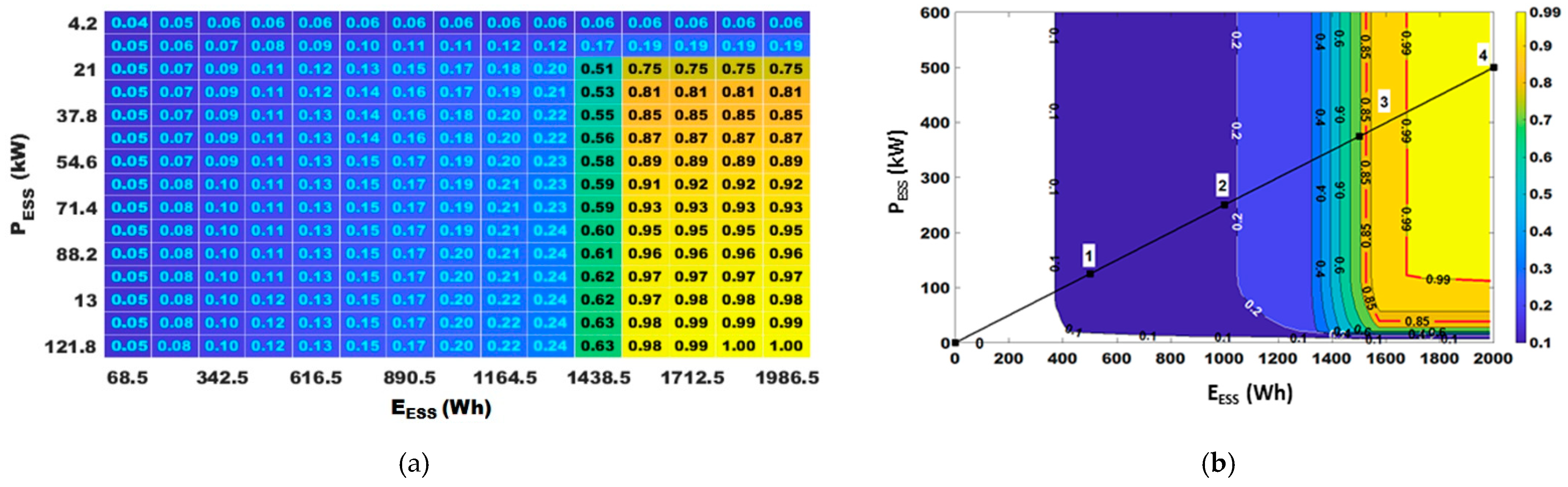 Energies 14 00985 g014
