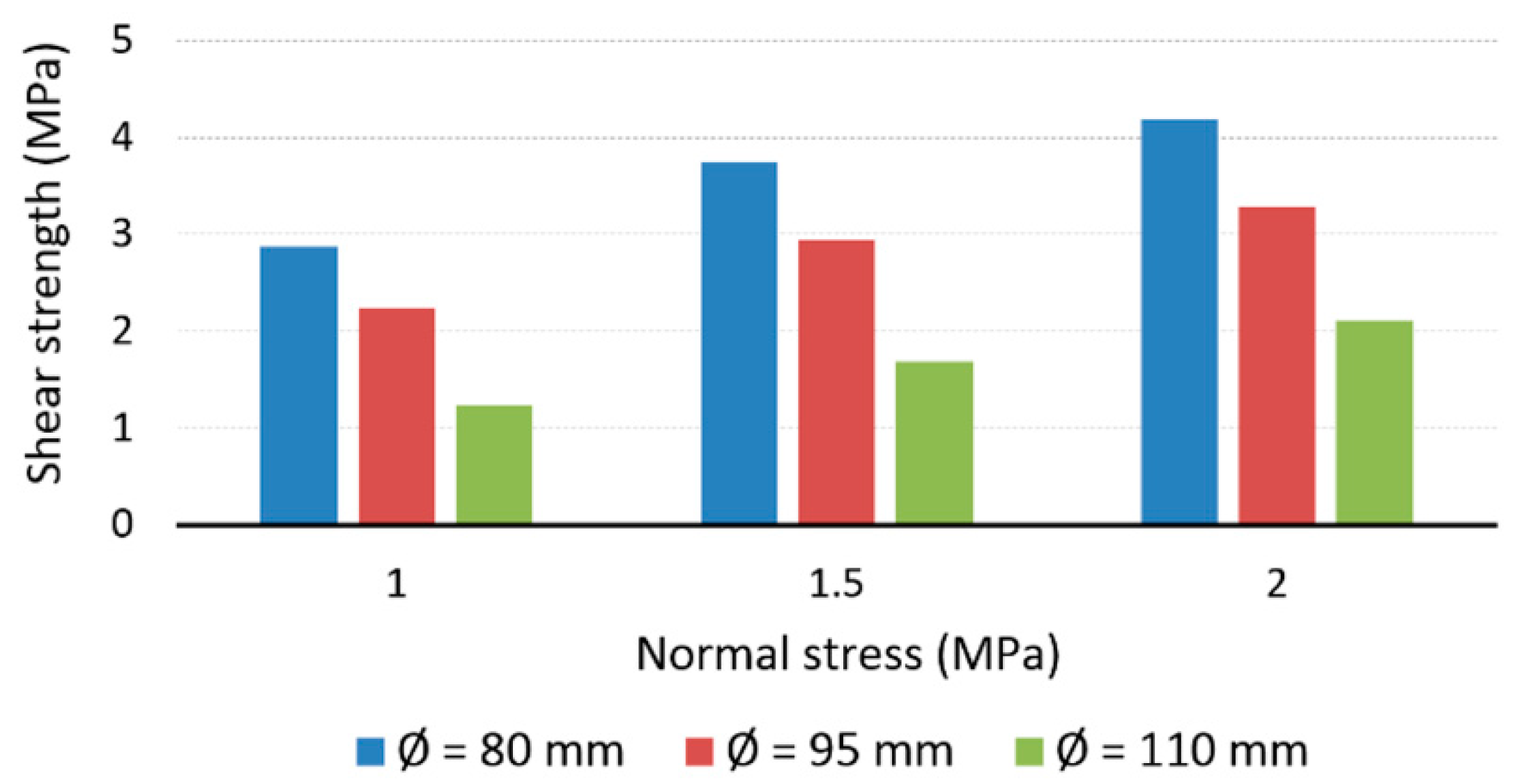 Energies 14 00987 g005