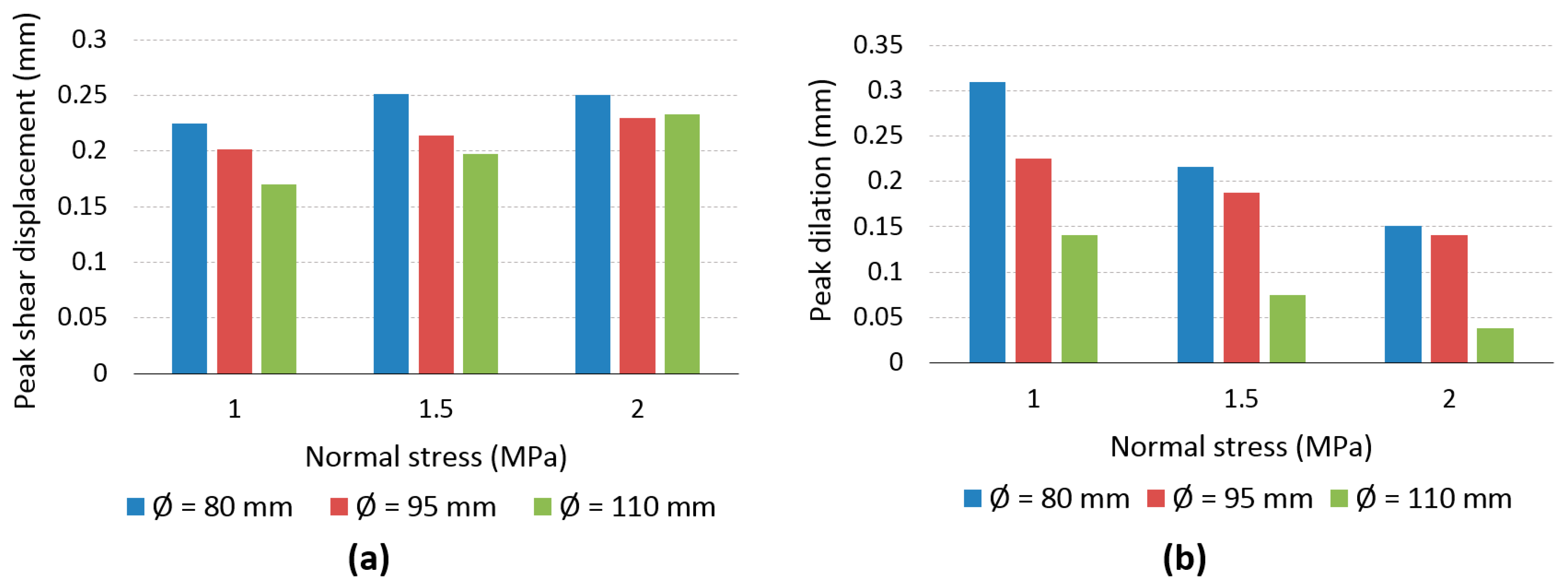 Energies 14 00987 g006