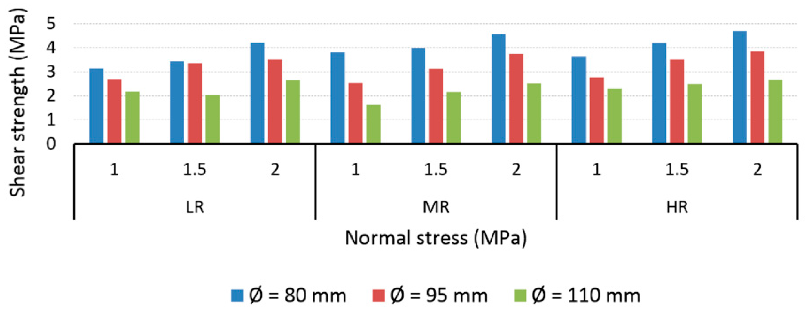 Energies 14 00987 g007