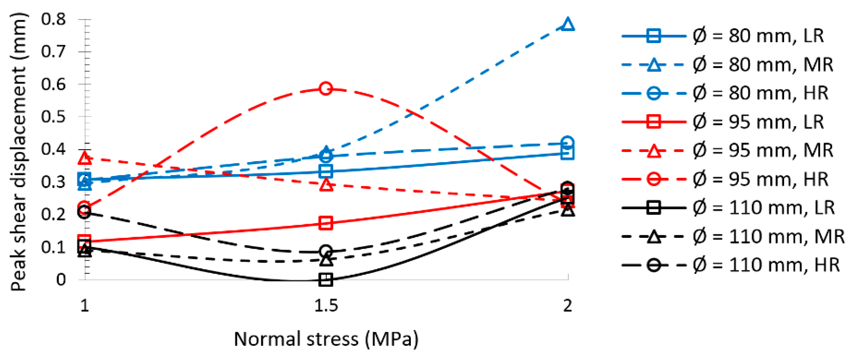 Energies 14 00987 g008