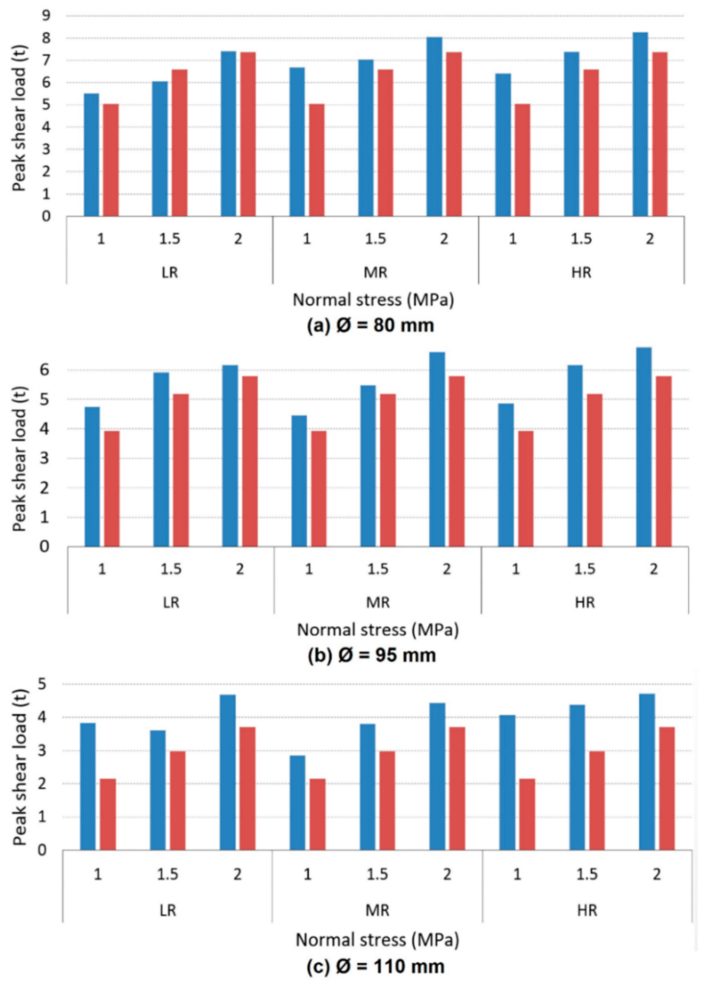 Energies 14 00987 g011