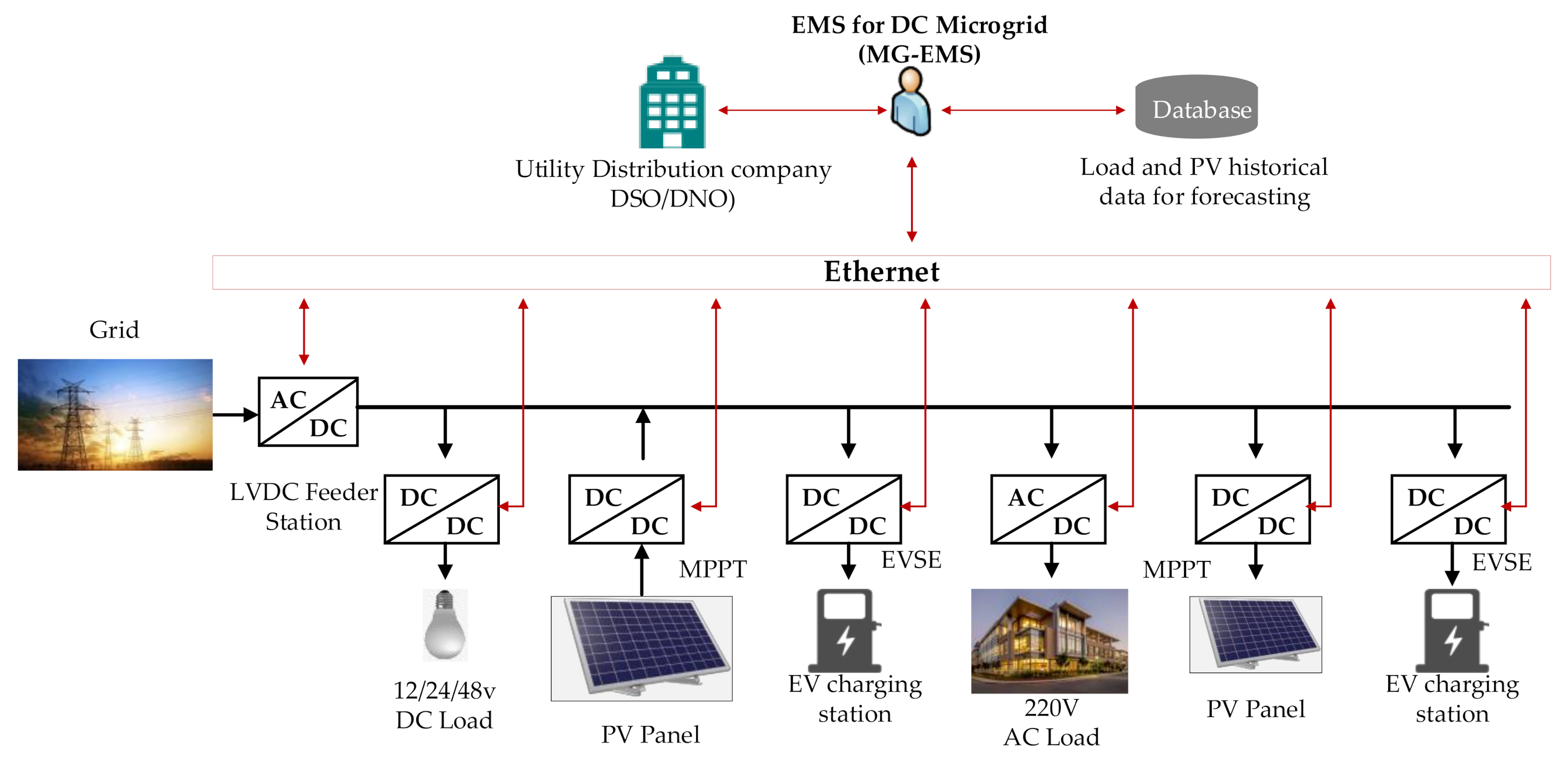 Energies 14 00992 g001 Energies 14 00992 g001
