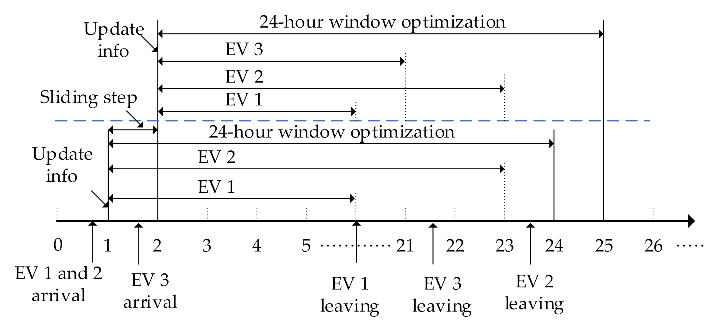 Energies 14 00992 g002 Energies 14 00992 g002