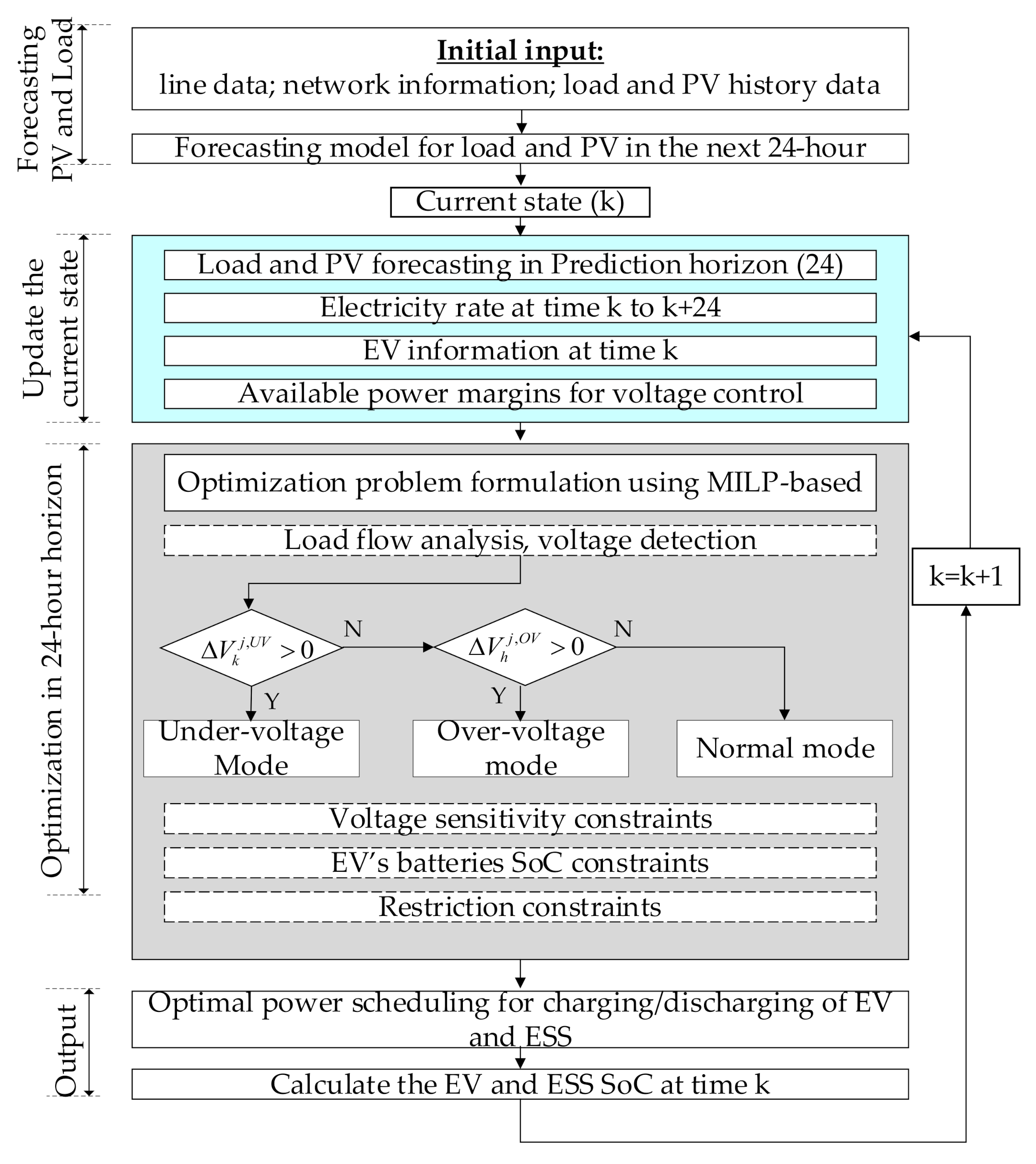 Energies 14 00992 g003 Energies 14 00992 g003