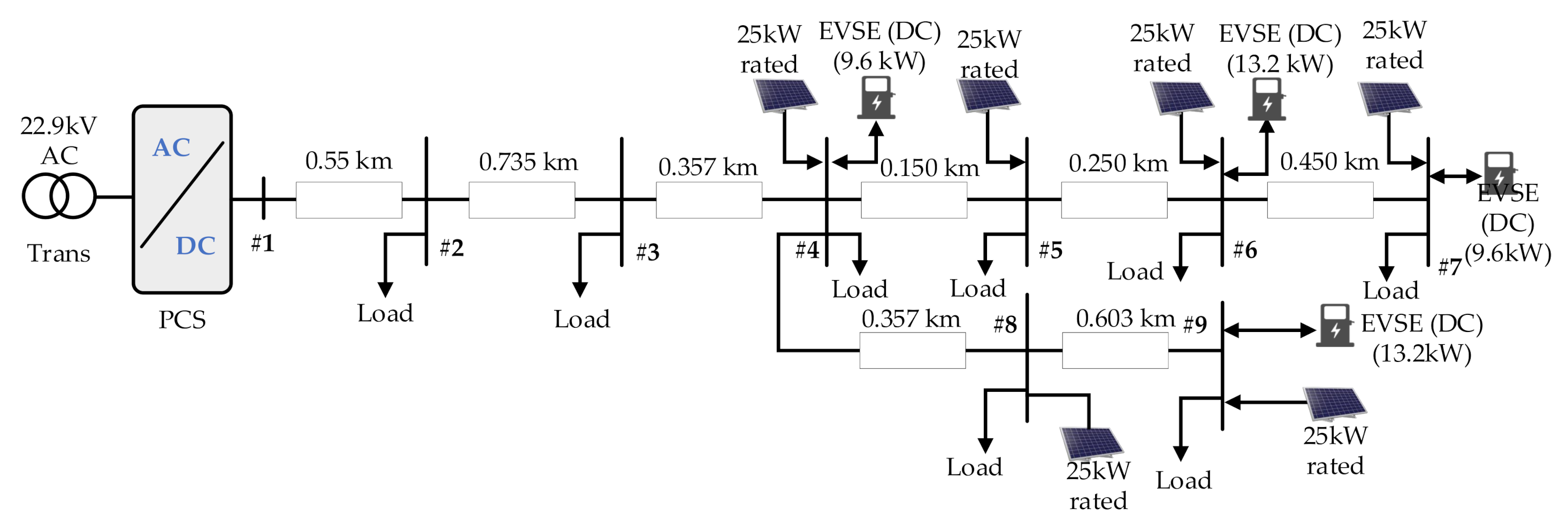 Energies 14 00992 g005 Energies 14 00992 g005