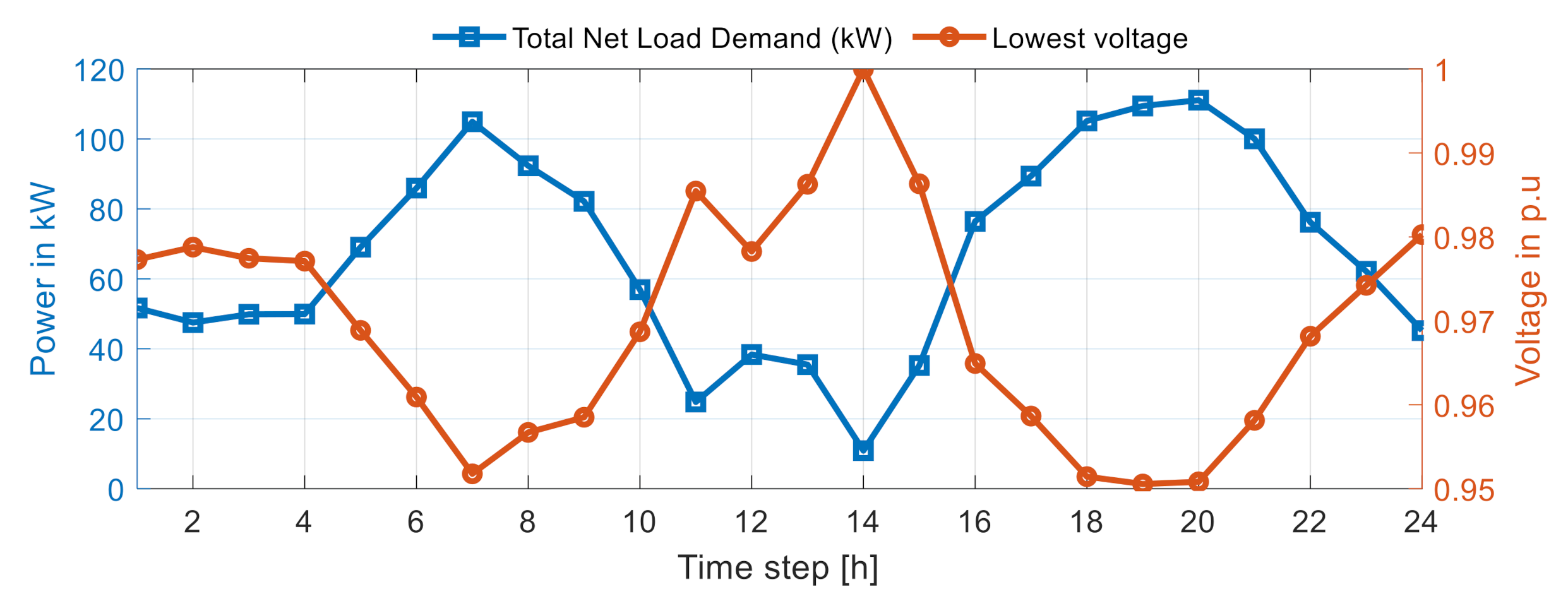 Energies 14 00992 g008 Energies 14 00992 g008