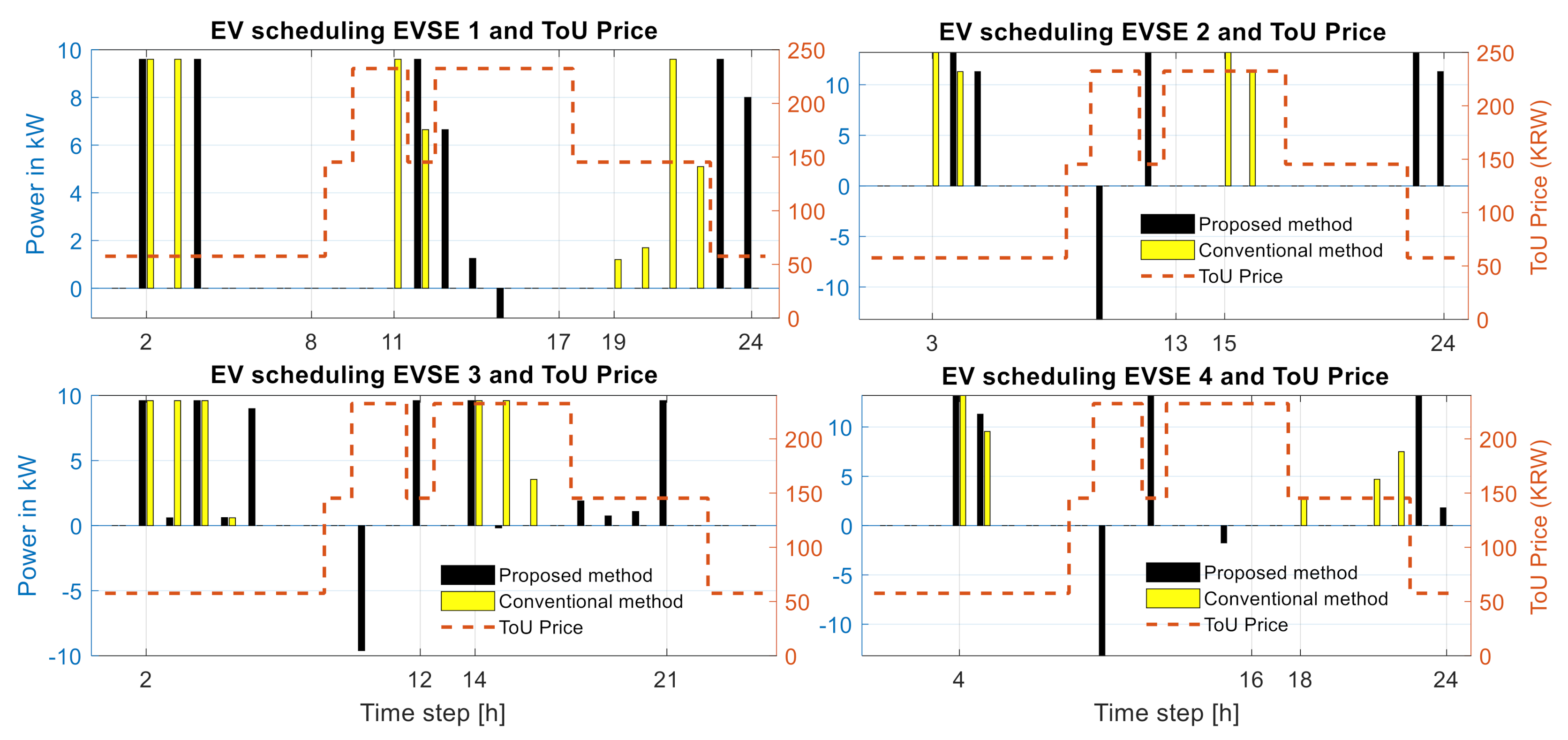 Energies 14 00992 g009 Energies 14 00992 g009