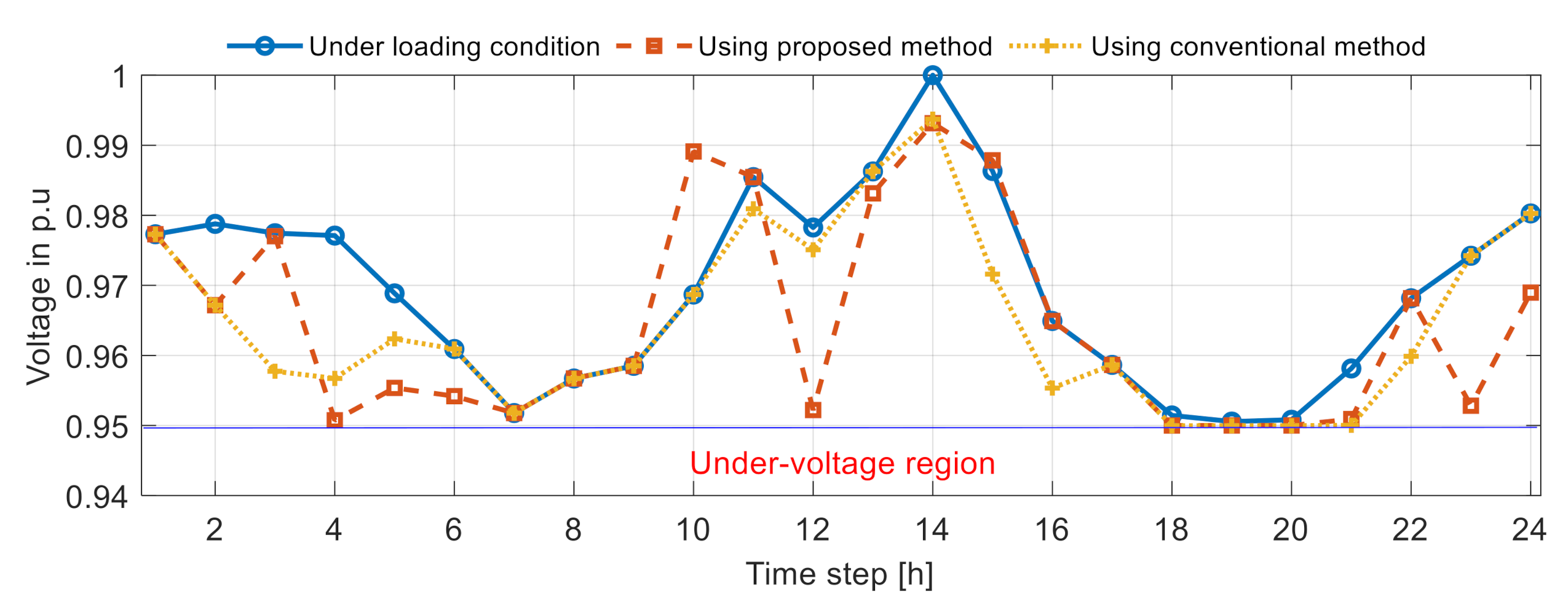 Energies 14 00992 g010 Energies 14 00992 g010