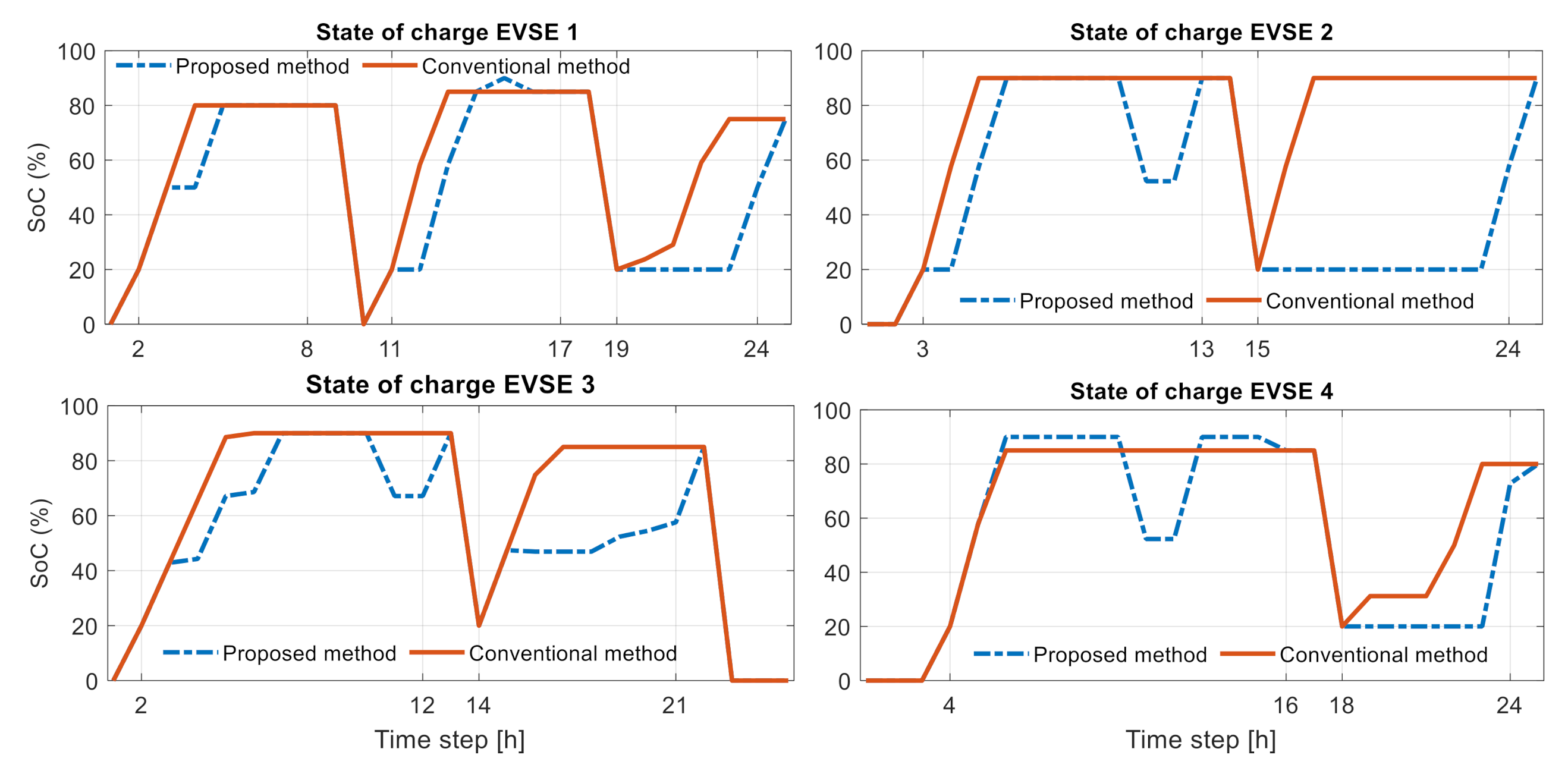 Energies 14 00992 g011 Energies 14 00992 g011