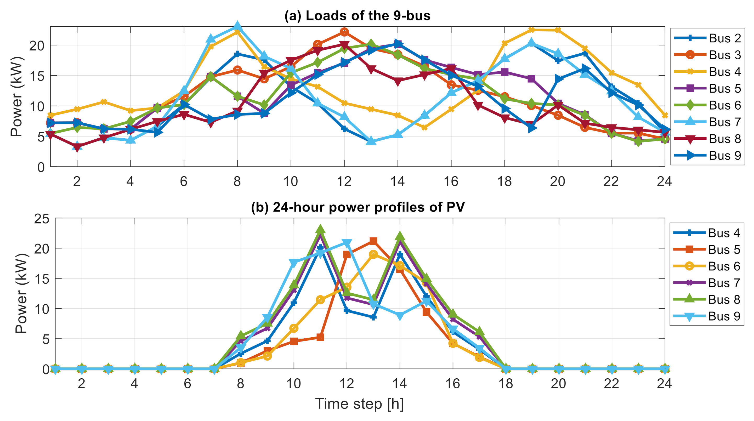 Energies 14 00992 g013 Energies 14 00992 g013
