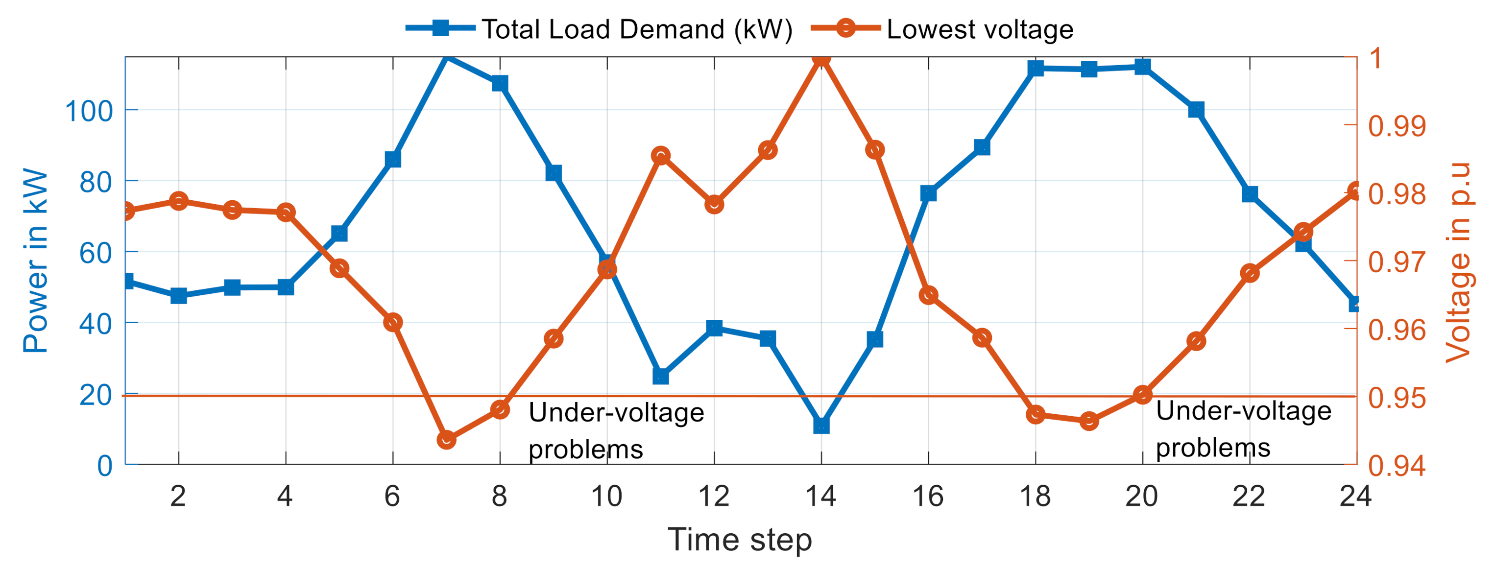 Energies 14 00992 g014 Energies 14 00992 g014