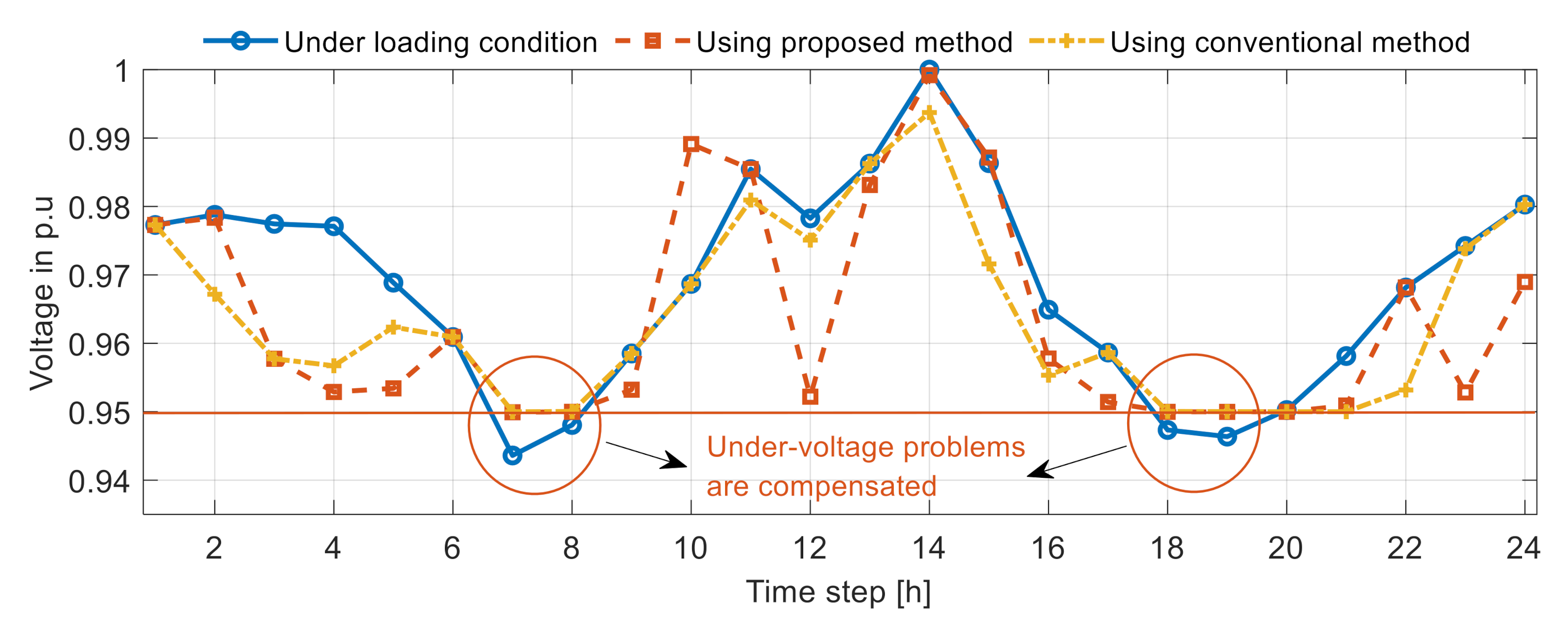 Energies 14 00992 g016 Energies 14 00992 g016