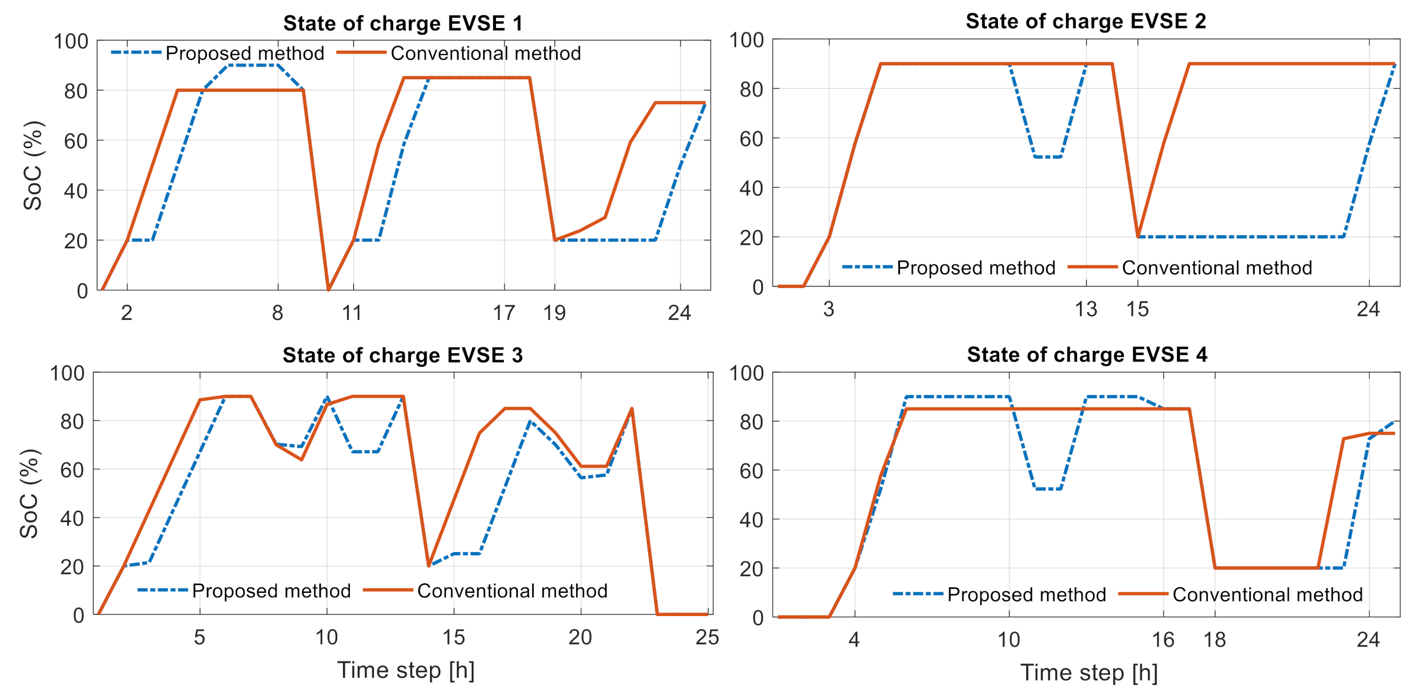 Energies 14 00992 g017 Energies 14 00992 g017