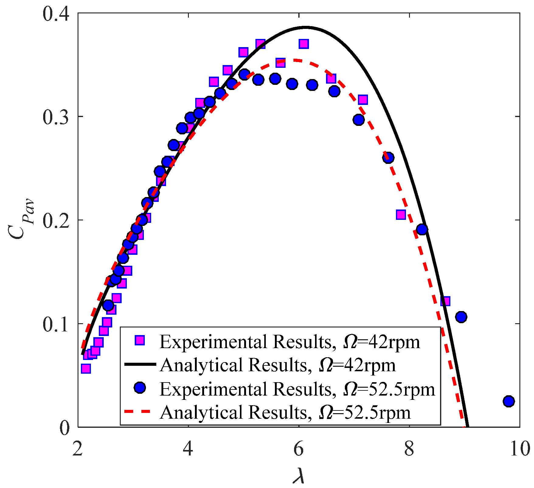 Energies 14 00996 g010 Energies 14 00996 g010