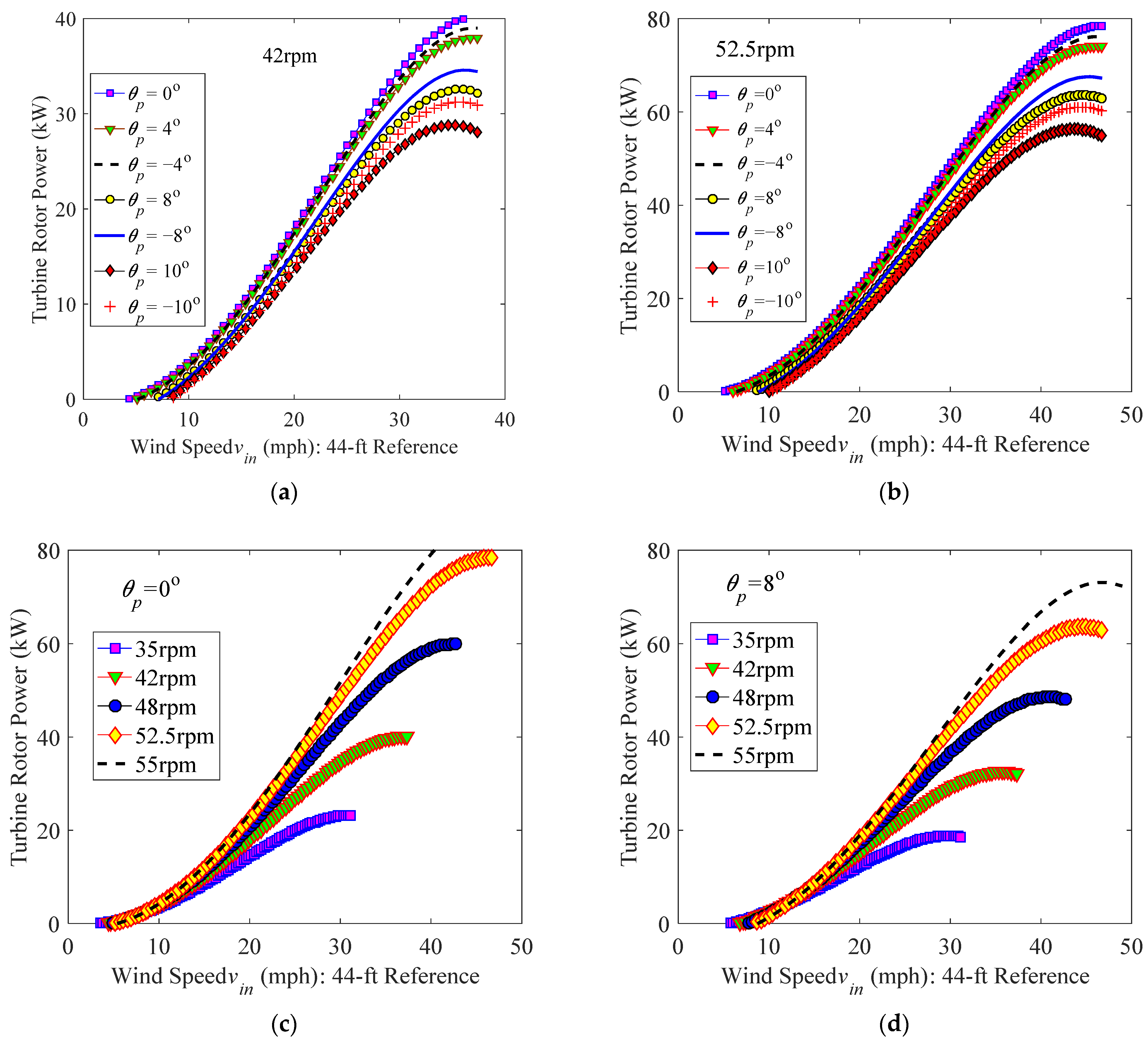 Energies 14 00996 g011 Energies 14 00996 g011