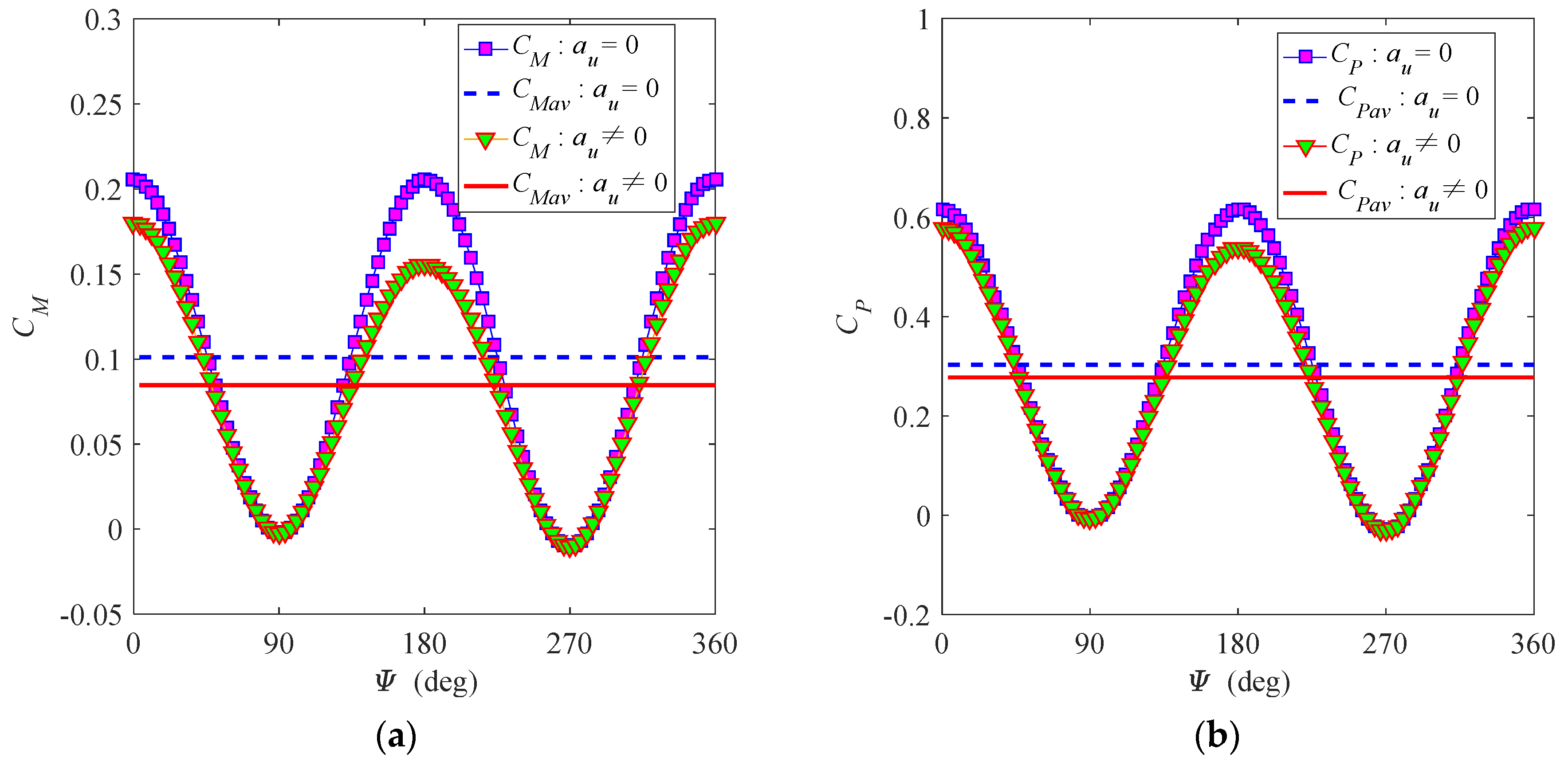 Energies 14 00996 g012 Energies 14 00996 g012