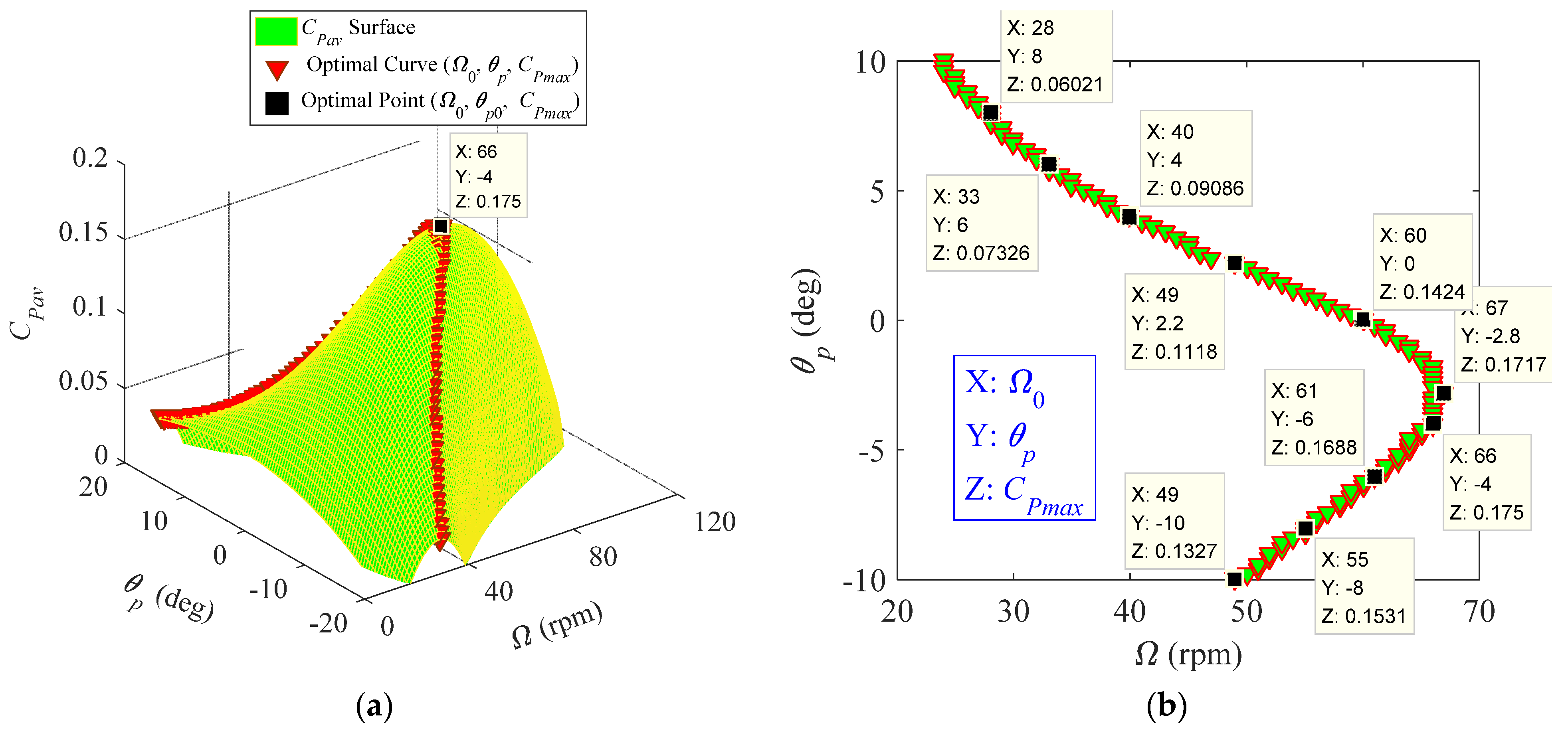 Energies 14 00996 g013 Energies 14 00996 g013