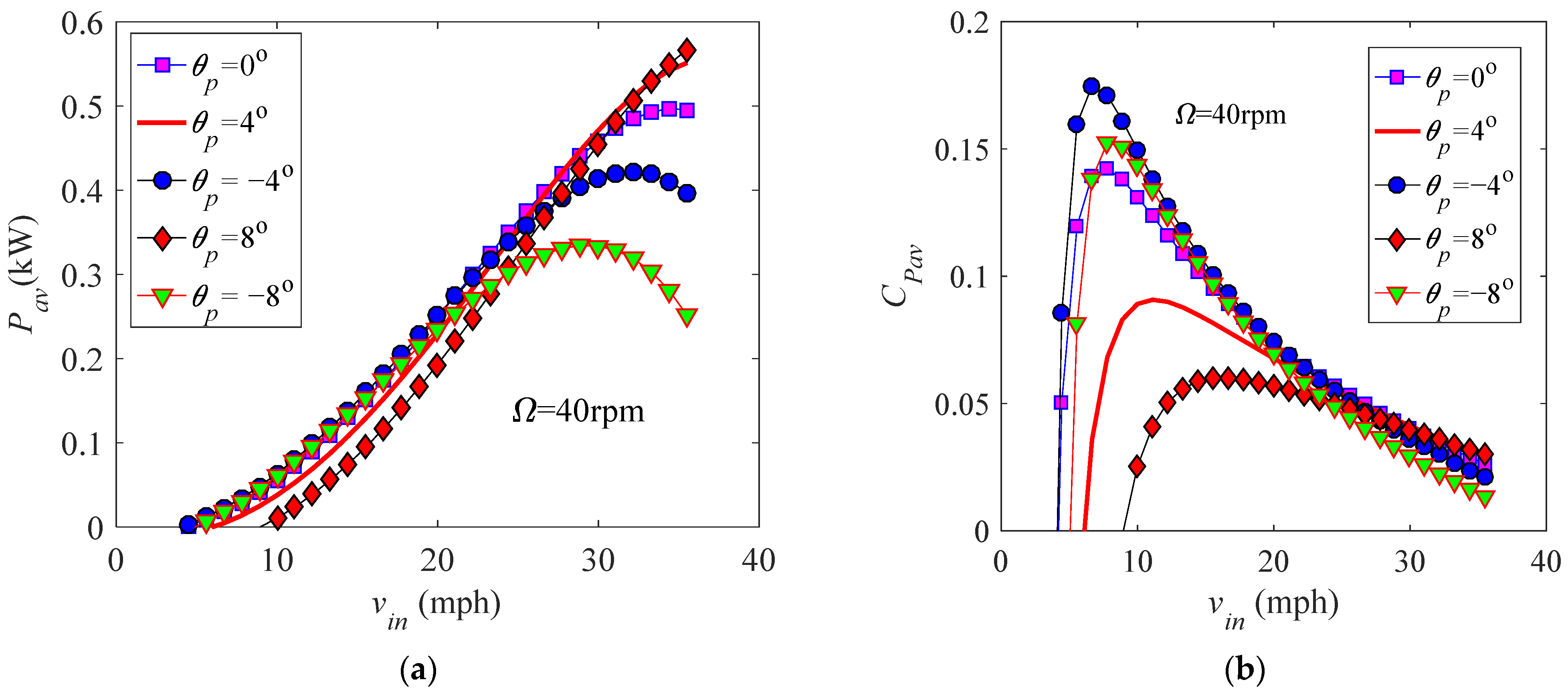 Energies 14 00996 g015 Energies 14 00996 g015
