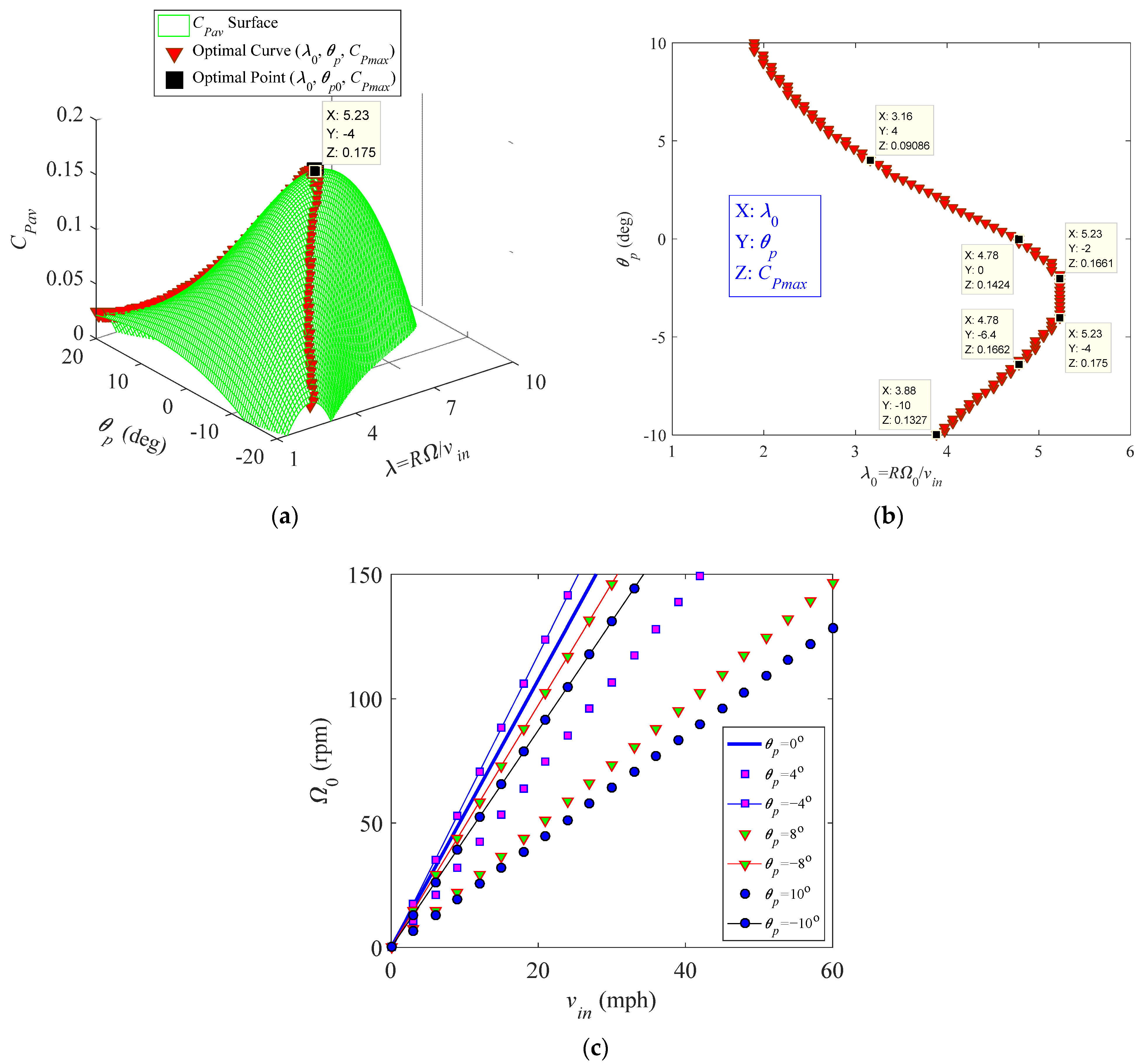 Energies 14 00996 g019 Energies 14 00996 g019