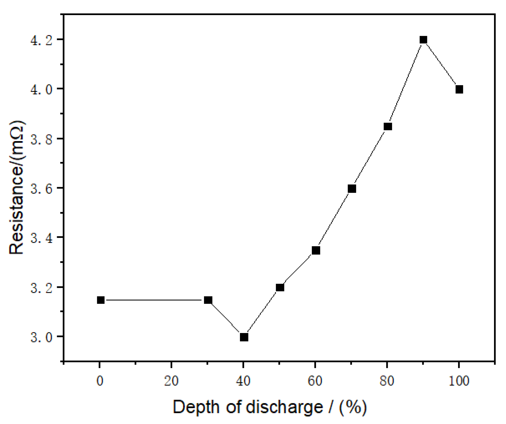 Energies 14 00999 g010