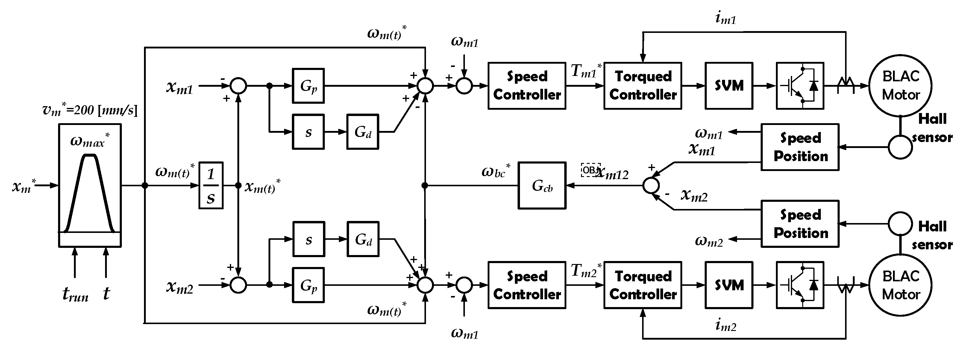 Energies 14 01000 g010