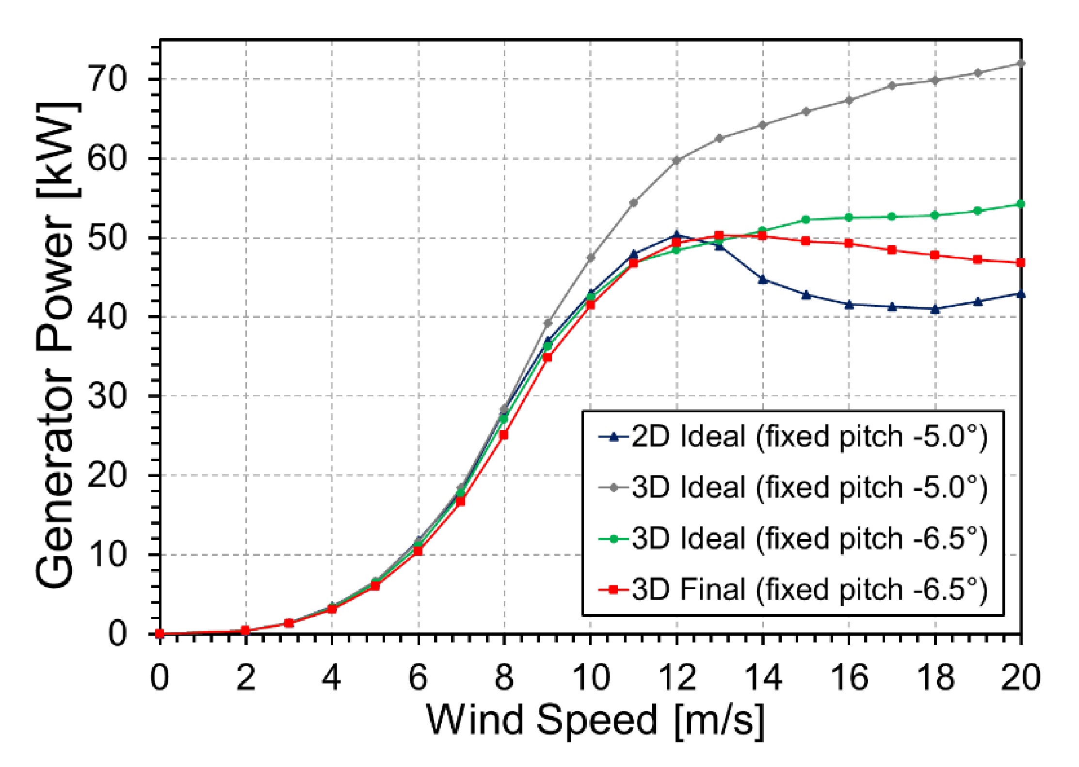 Energies 14 01013 g003 Energies 14 01013 g003