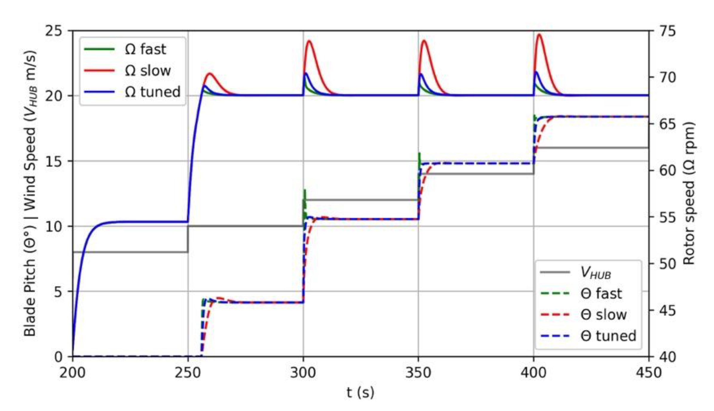 Energies 14 01013 g005 Energies 14 01013 g005