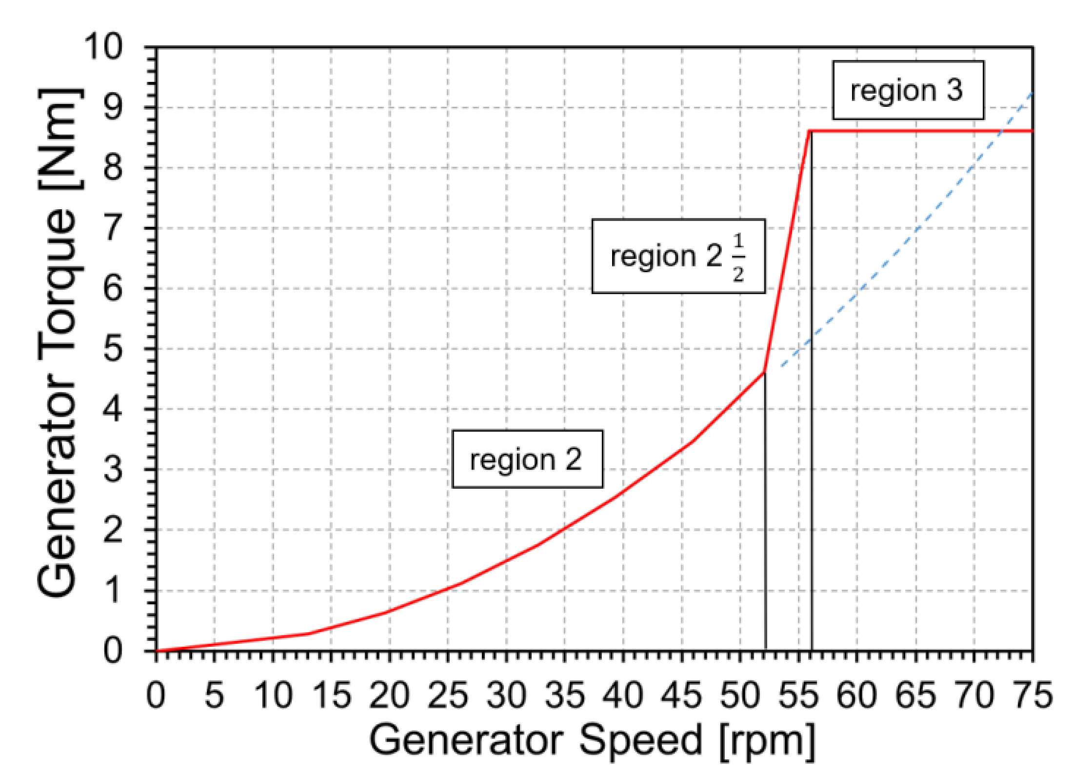 Energies 14 01013 g006 Energies 14 01013 g006