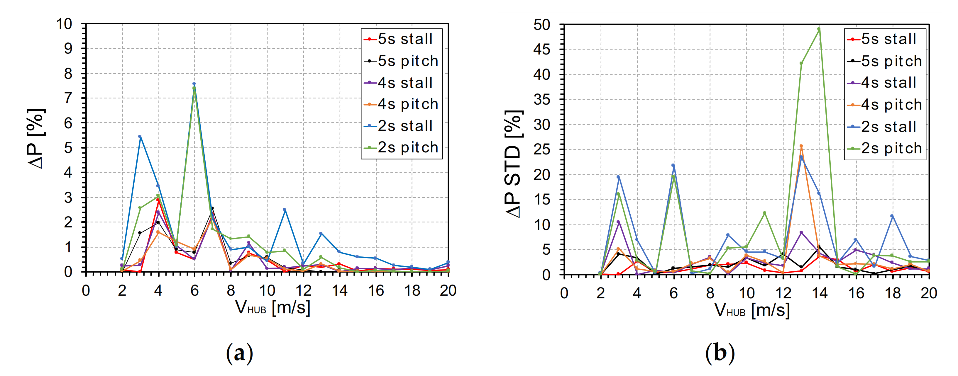 Energies 14 01013 g007 Energies 14 01013 g007