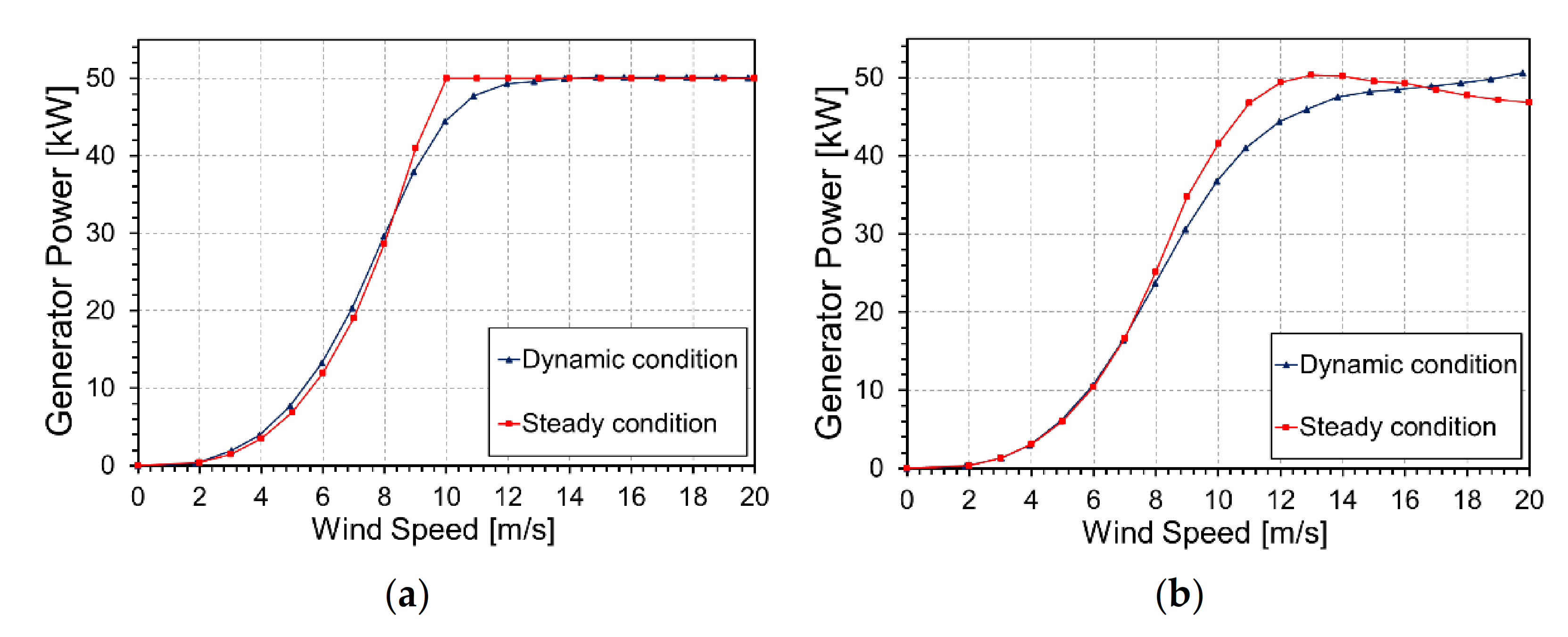 Energies 14 01013 g011 Energies 14 01013 g011