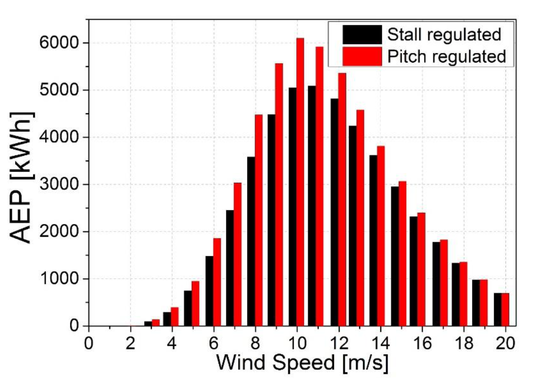 Energies 14 01013 g014 Energies 14 01013 g014