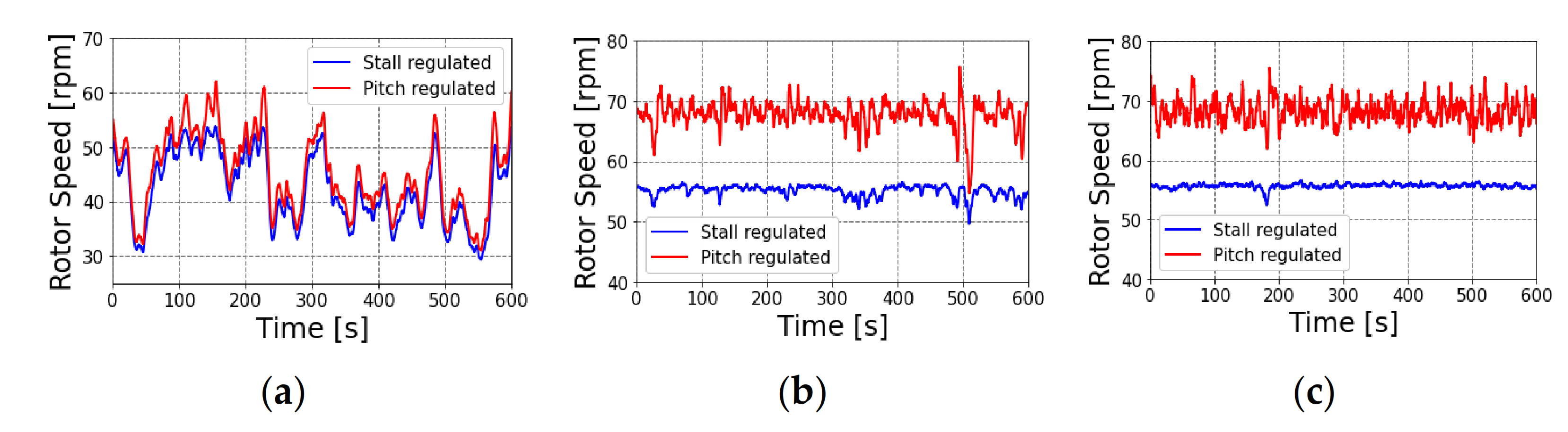 Energies 14 01013 g016 Energies 14 01013 g016