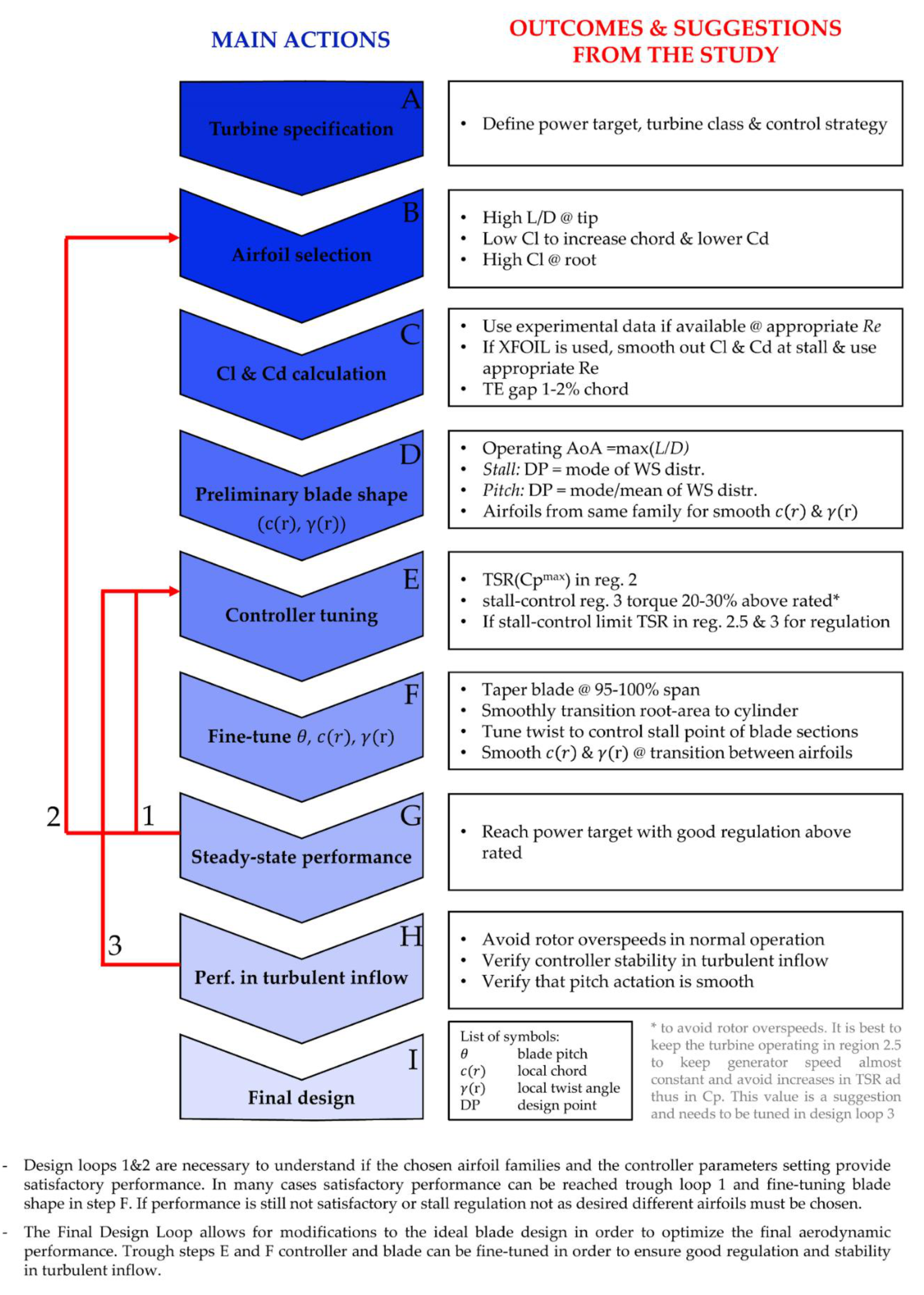 Energies 14 01013 g0a1 Energies 14 01013 g0a1