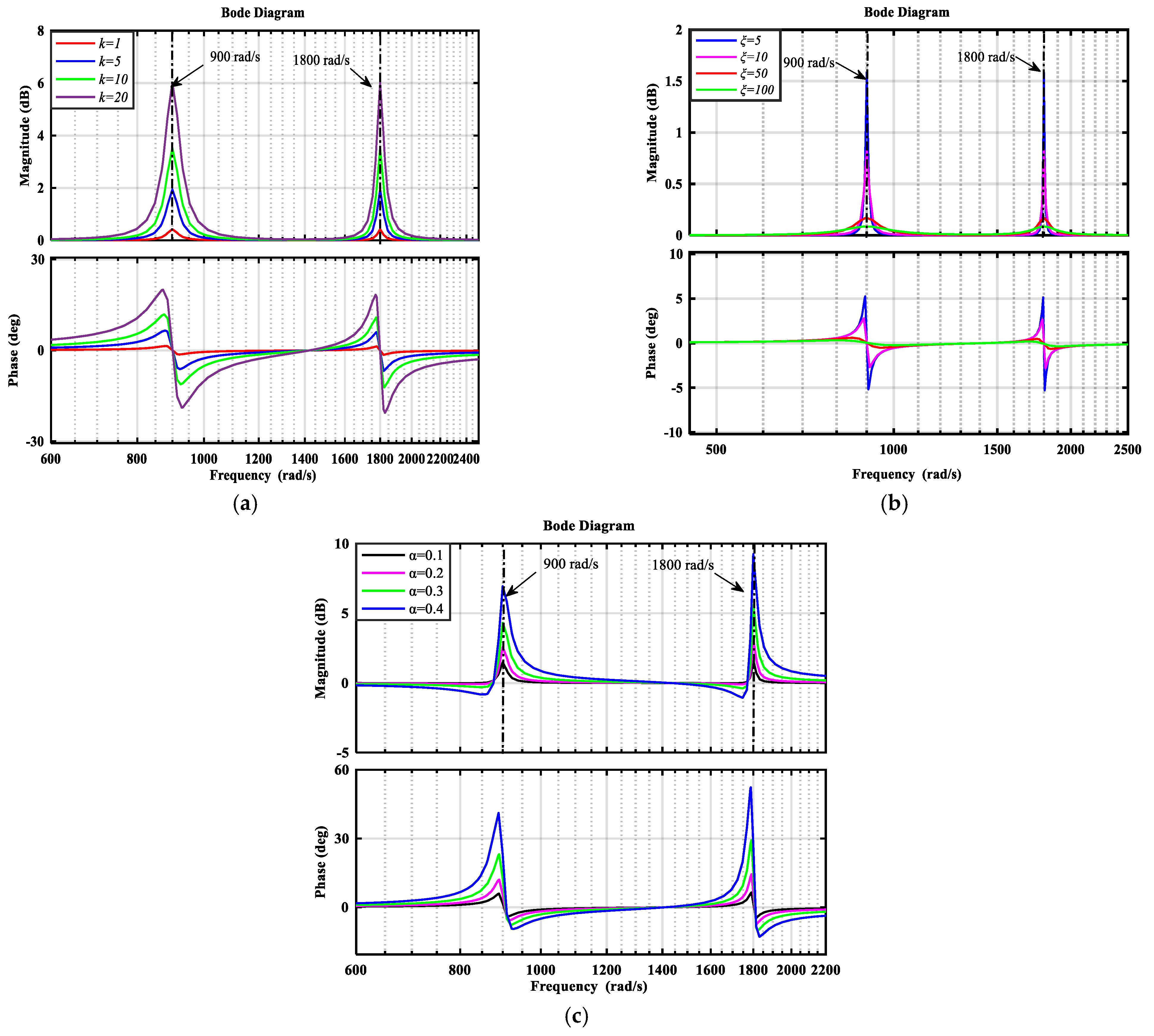 Energies 14 01015 g003
