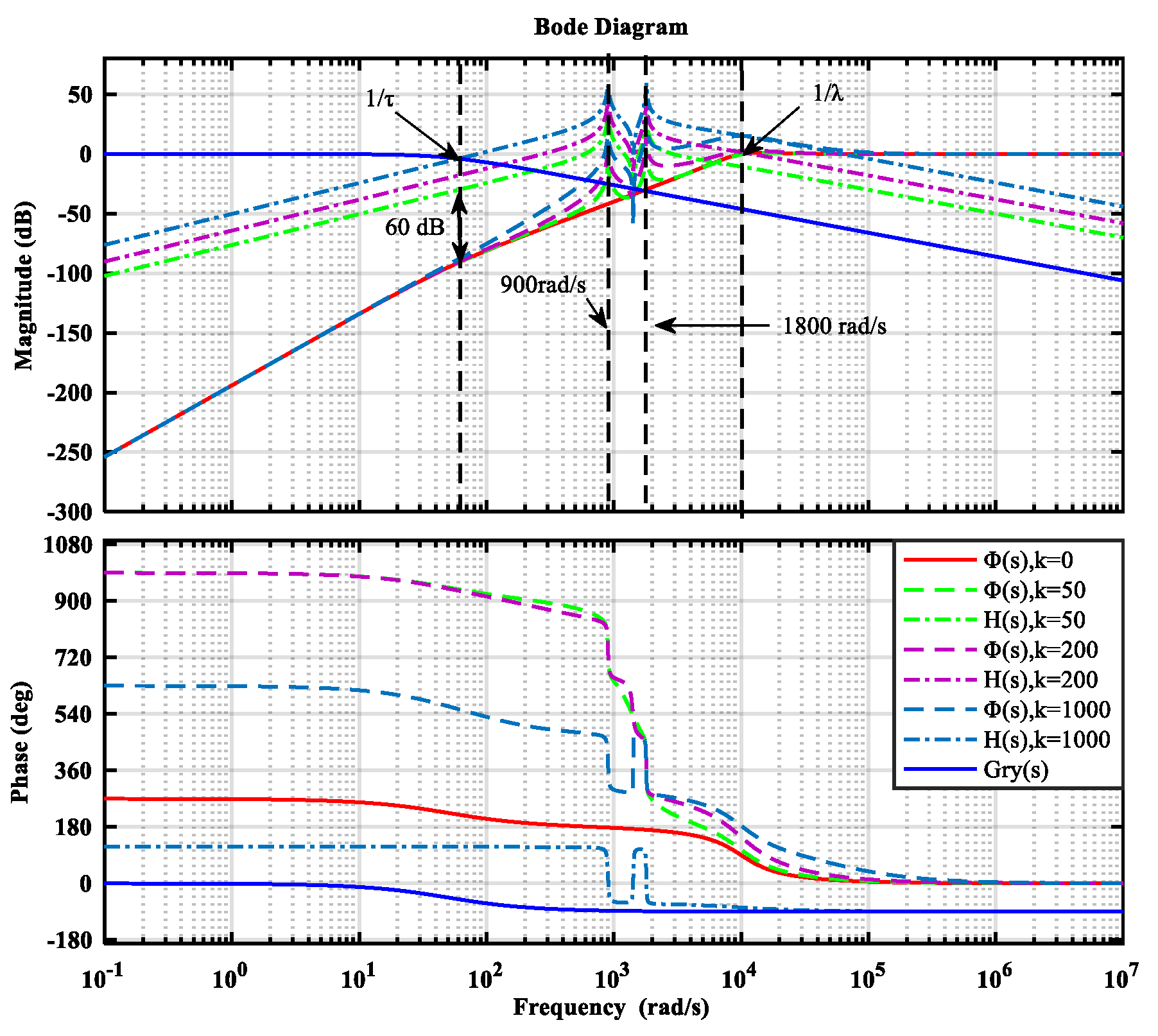 Energies 14 01015 g004