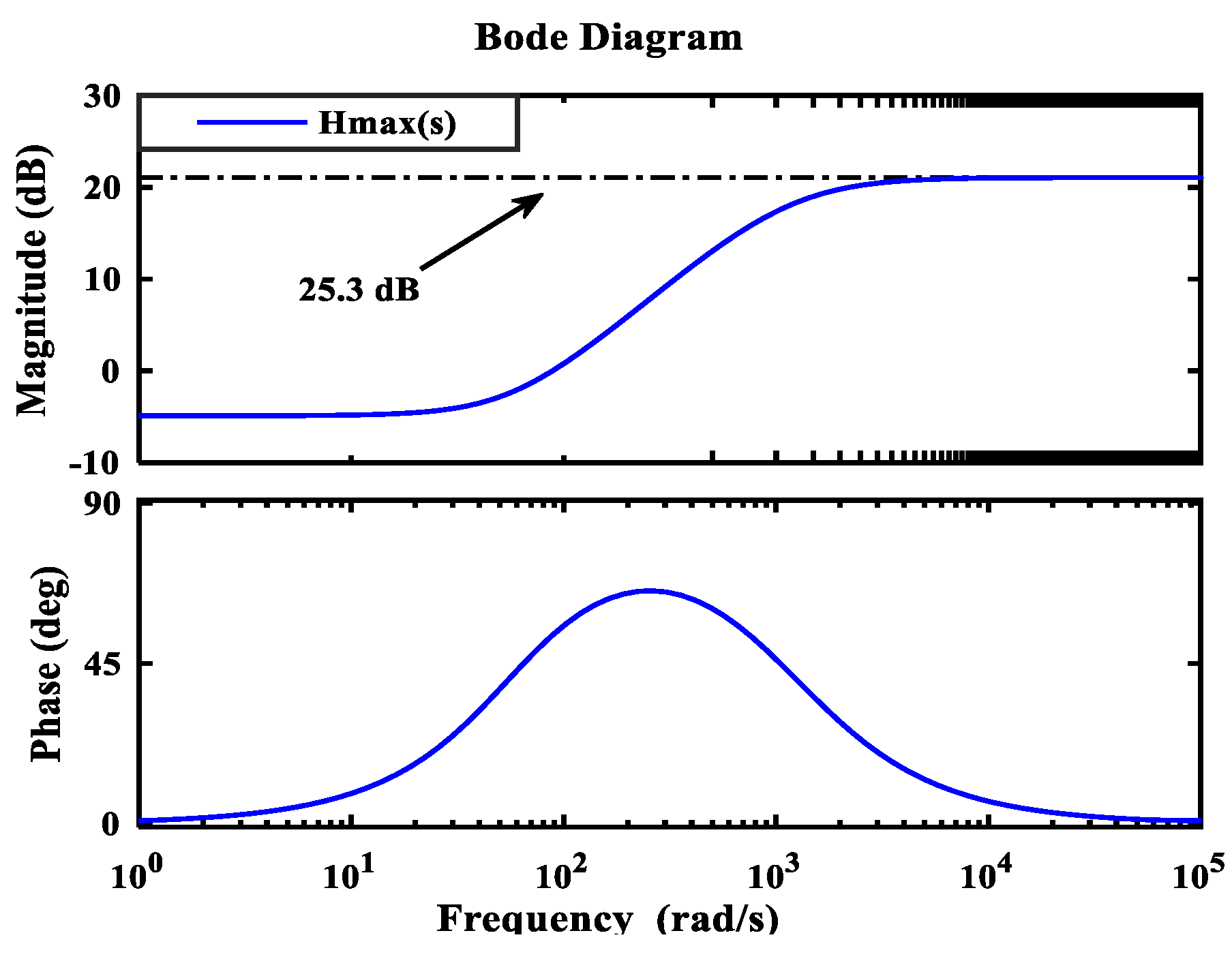 Energies 14 01015 g005