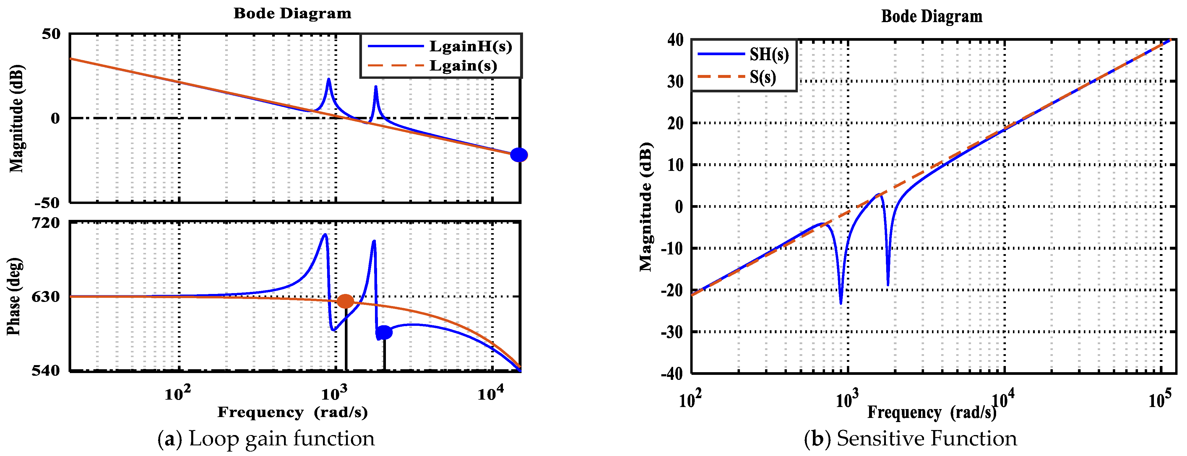 Energies 14 01015 g006