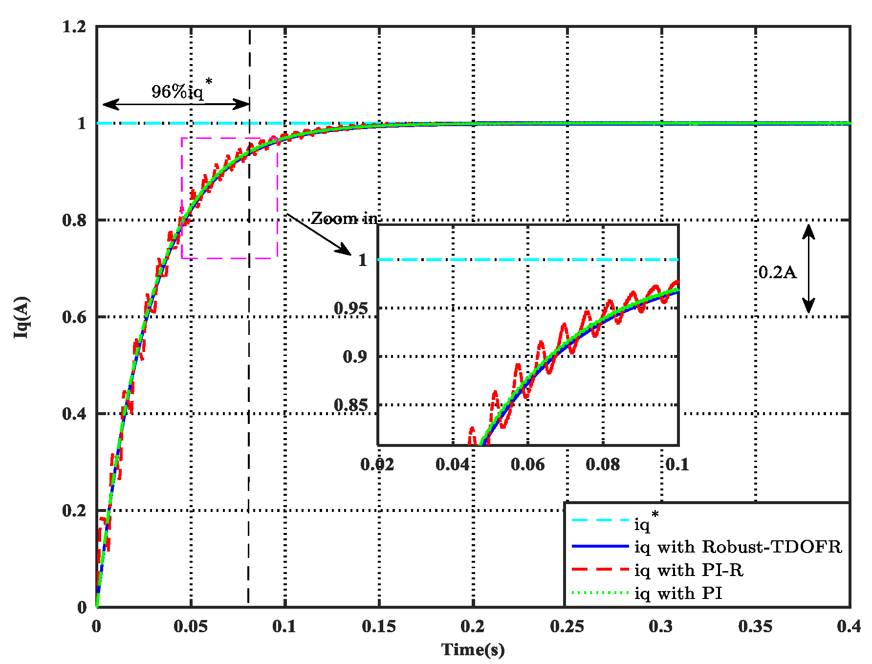 Energies 14 01015 g008
