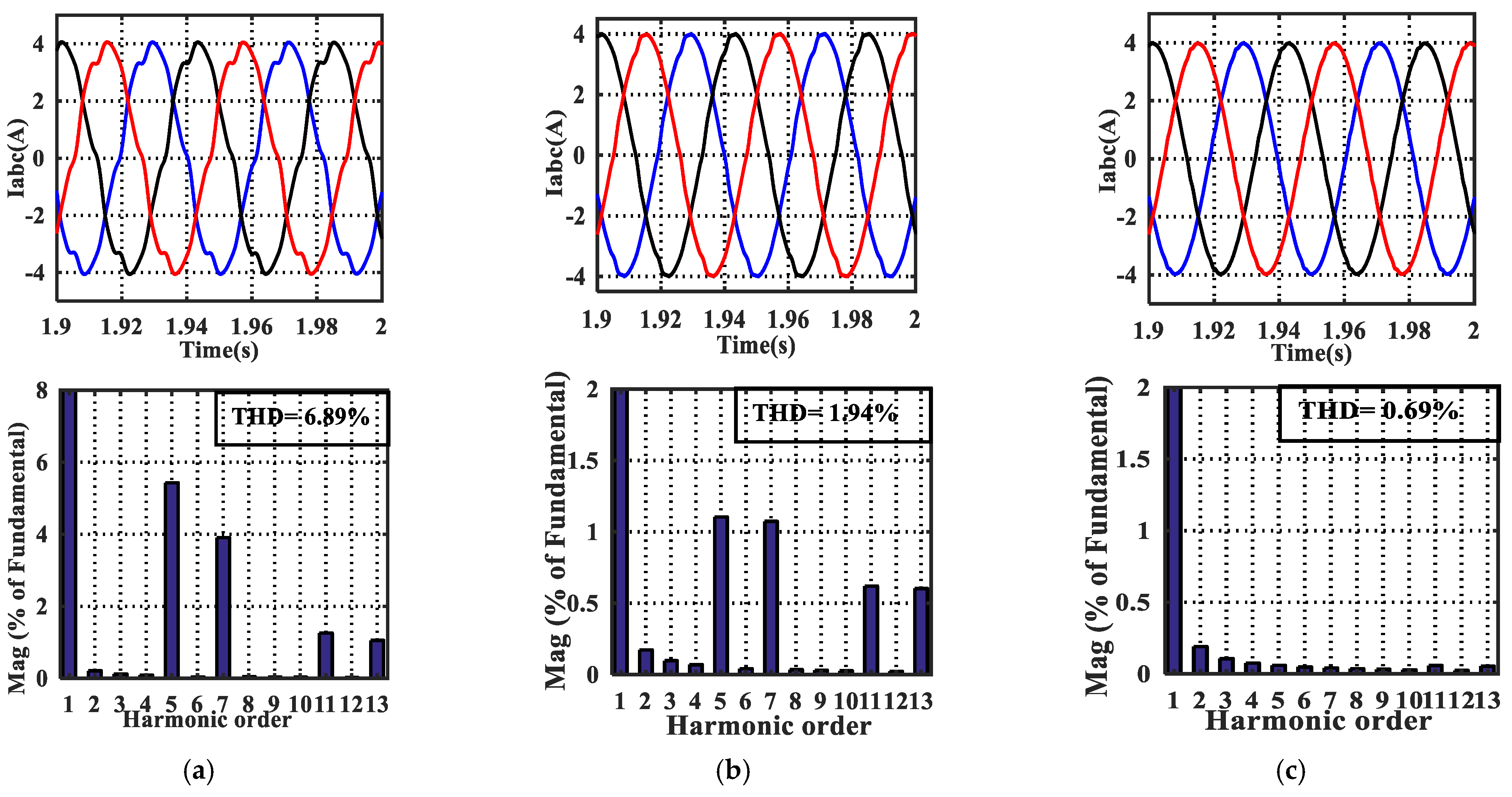 Energies 14 01015 g010