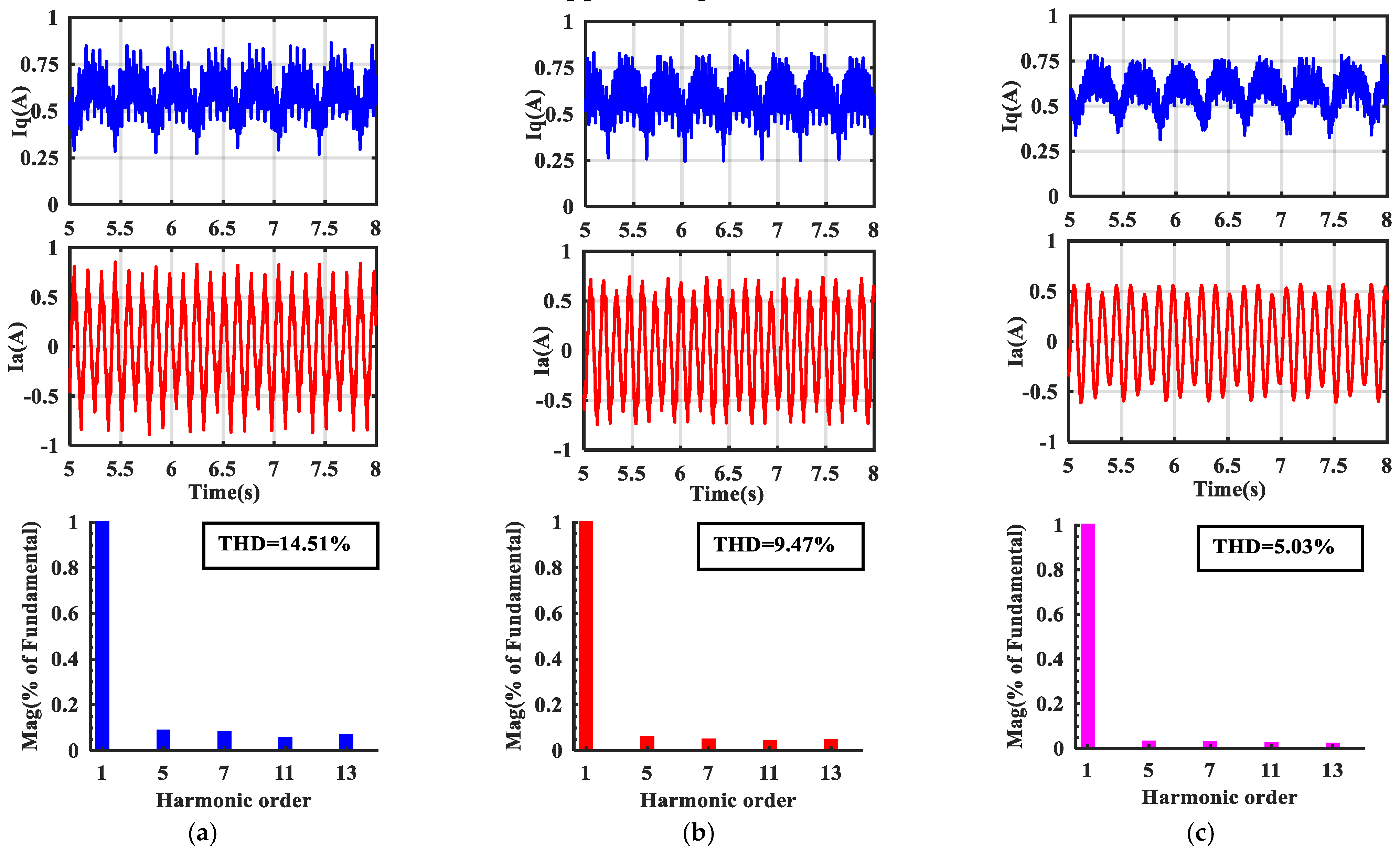 Energies 14 01015 g017
