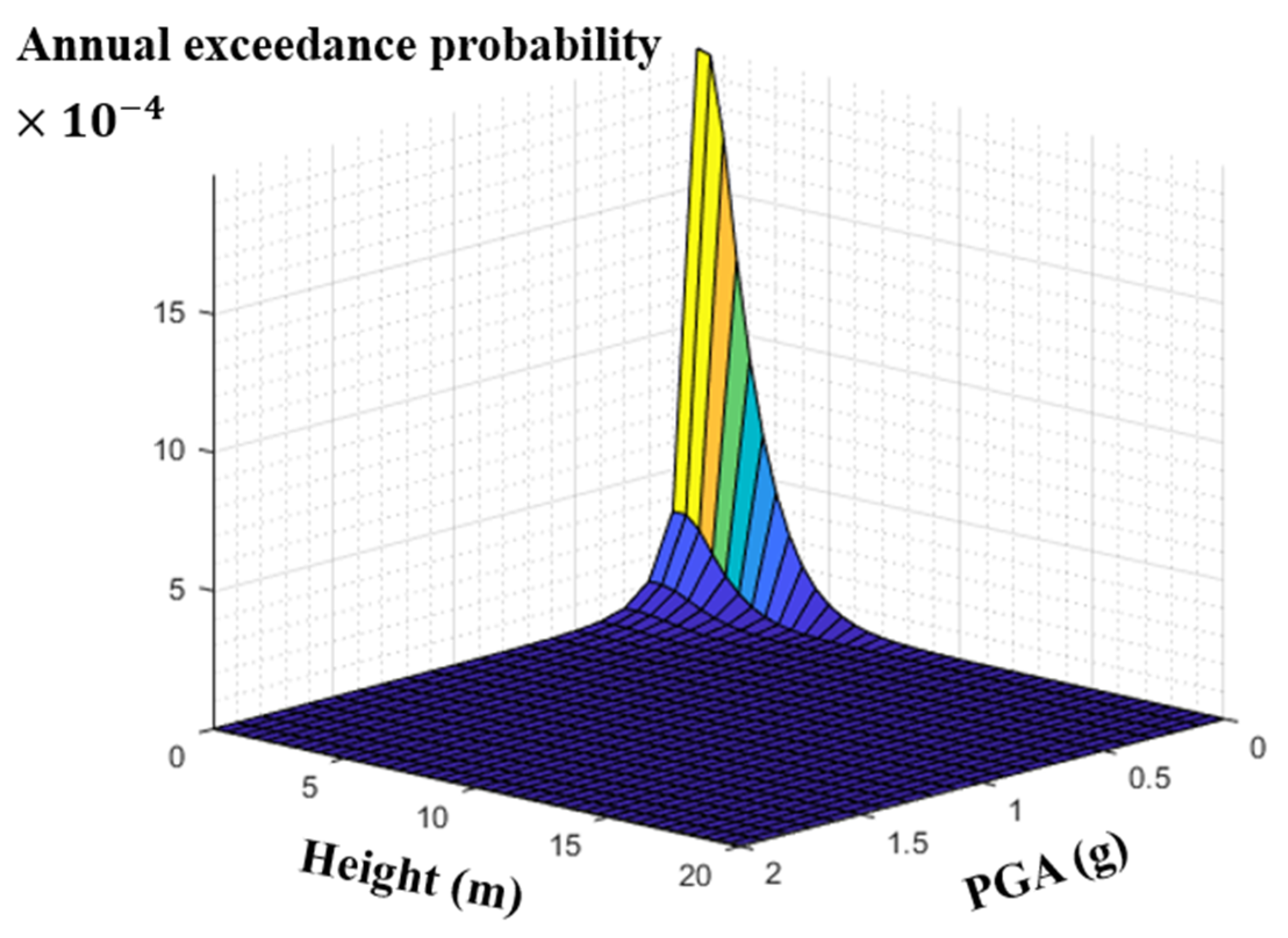 Energies 14 01017 g011