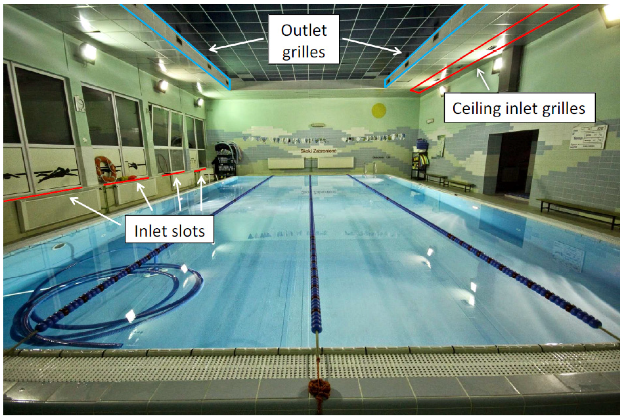 Energies | Free Full-Text | Numerical Analysis of the Energy Consumption of  Ventilation Processes in the School Swimming Pool | HTML